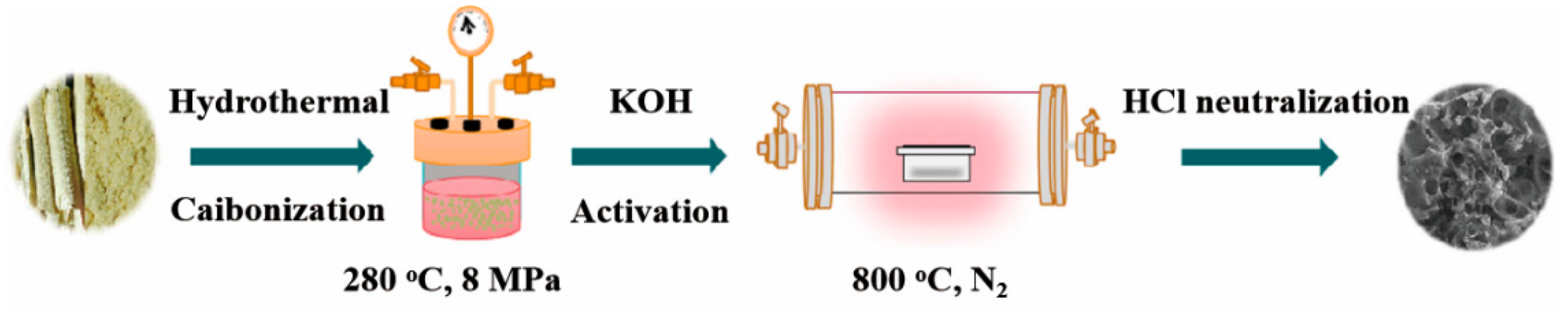 Materials 14 01714 g001