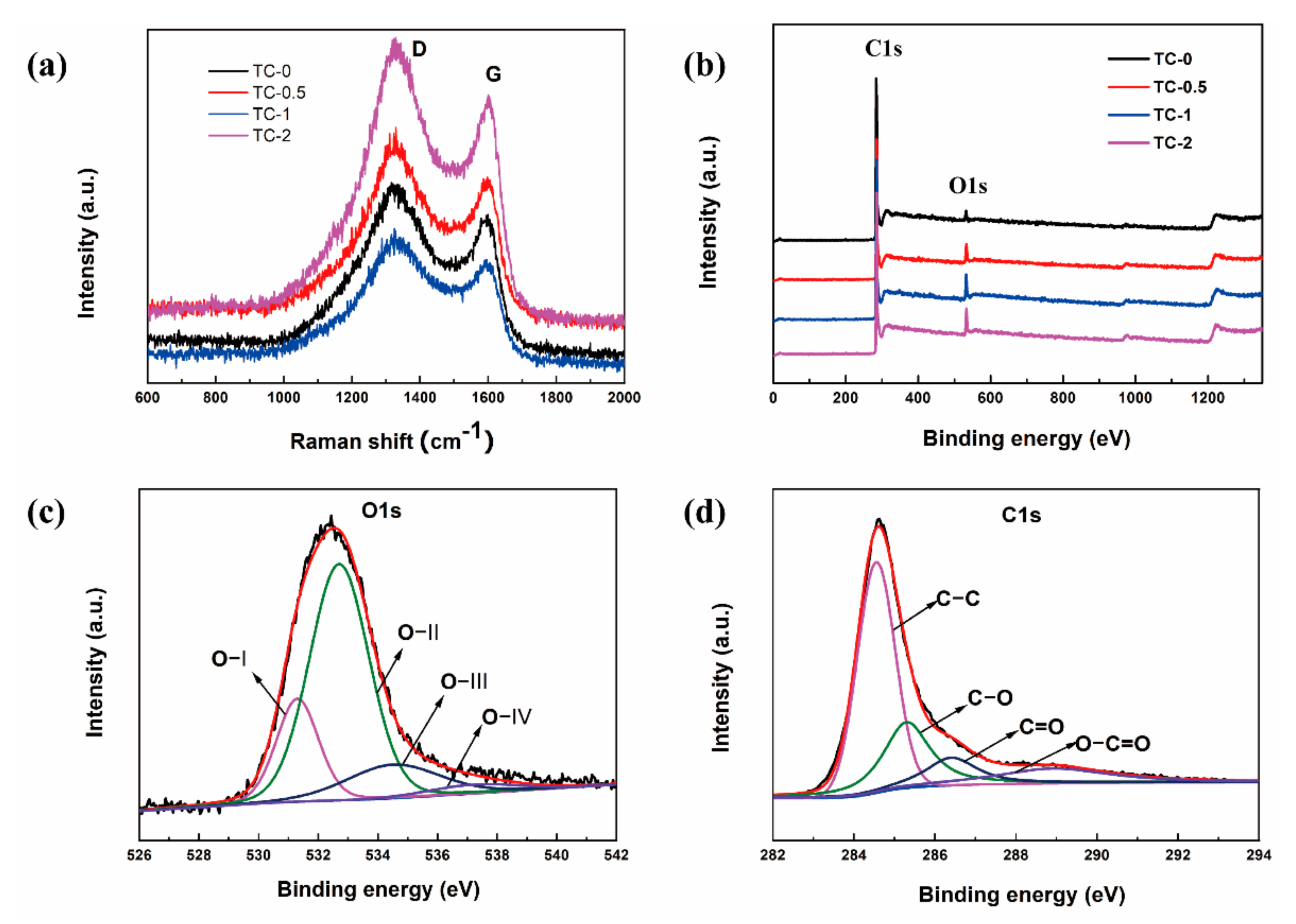 Materials 14 01714 g005