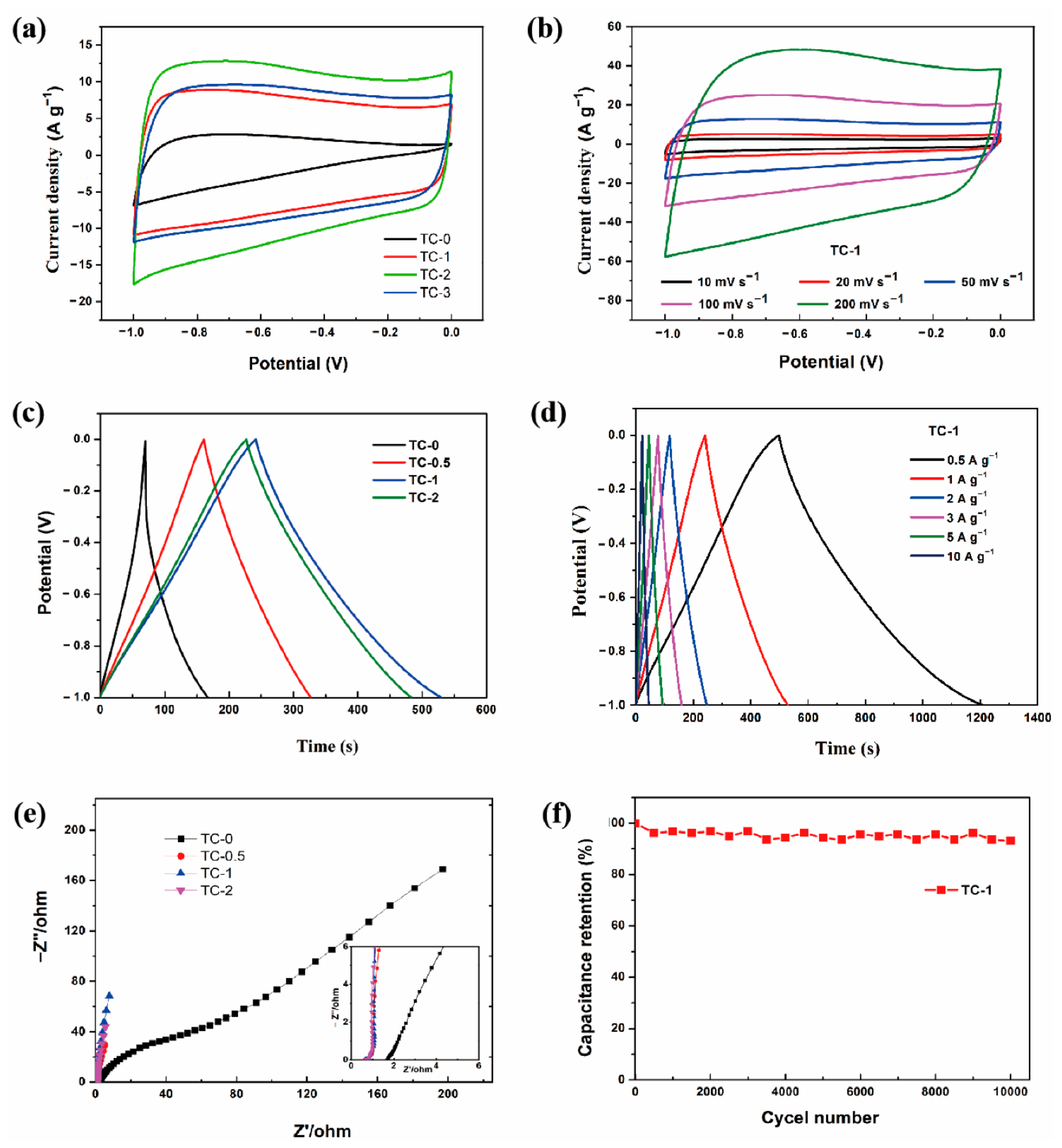Materials 14 01714 g006