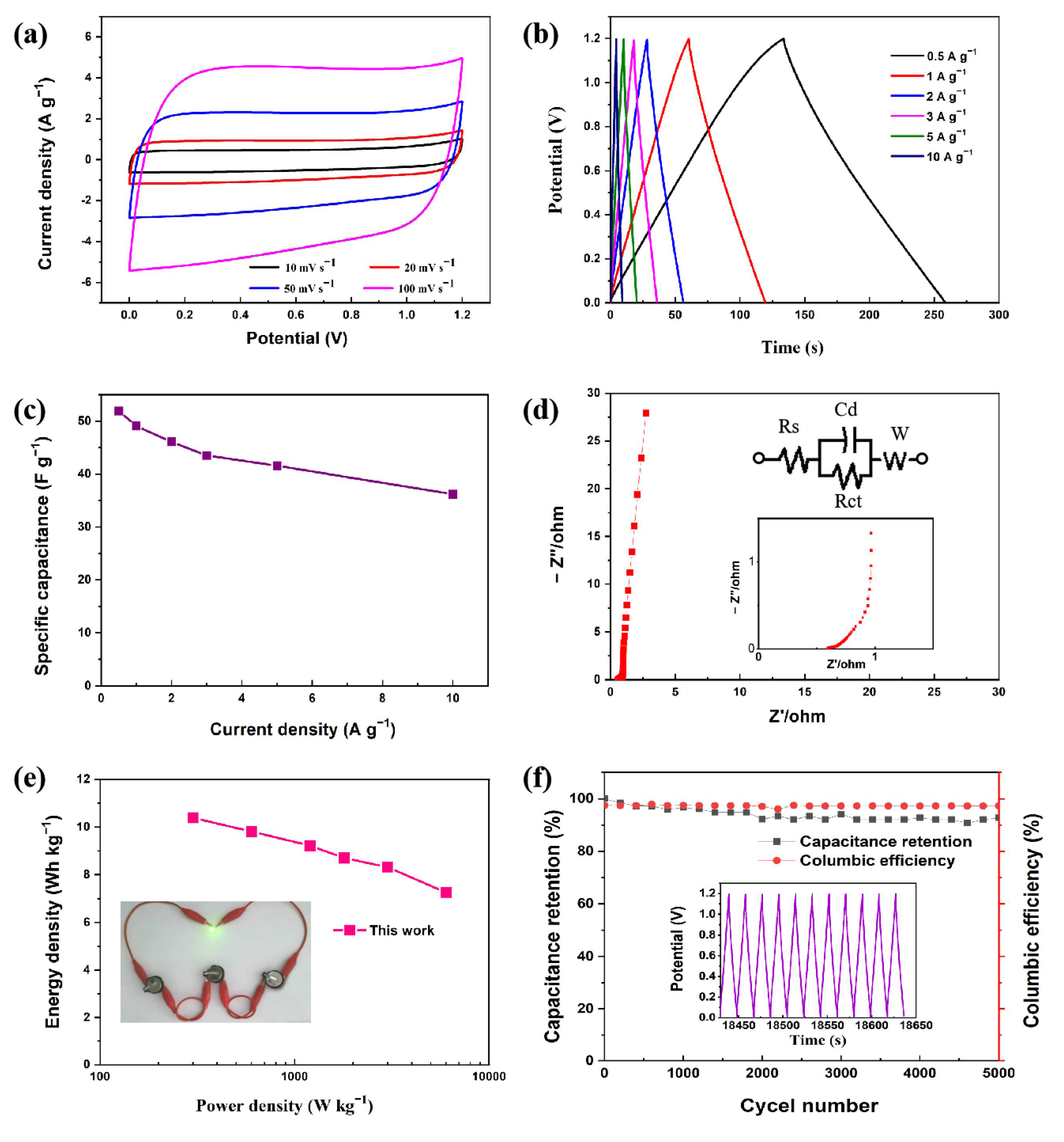 Materials 14 01714 g007