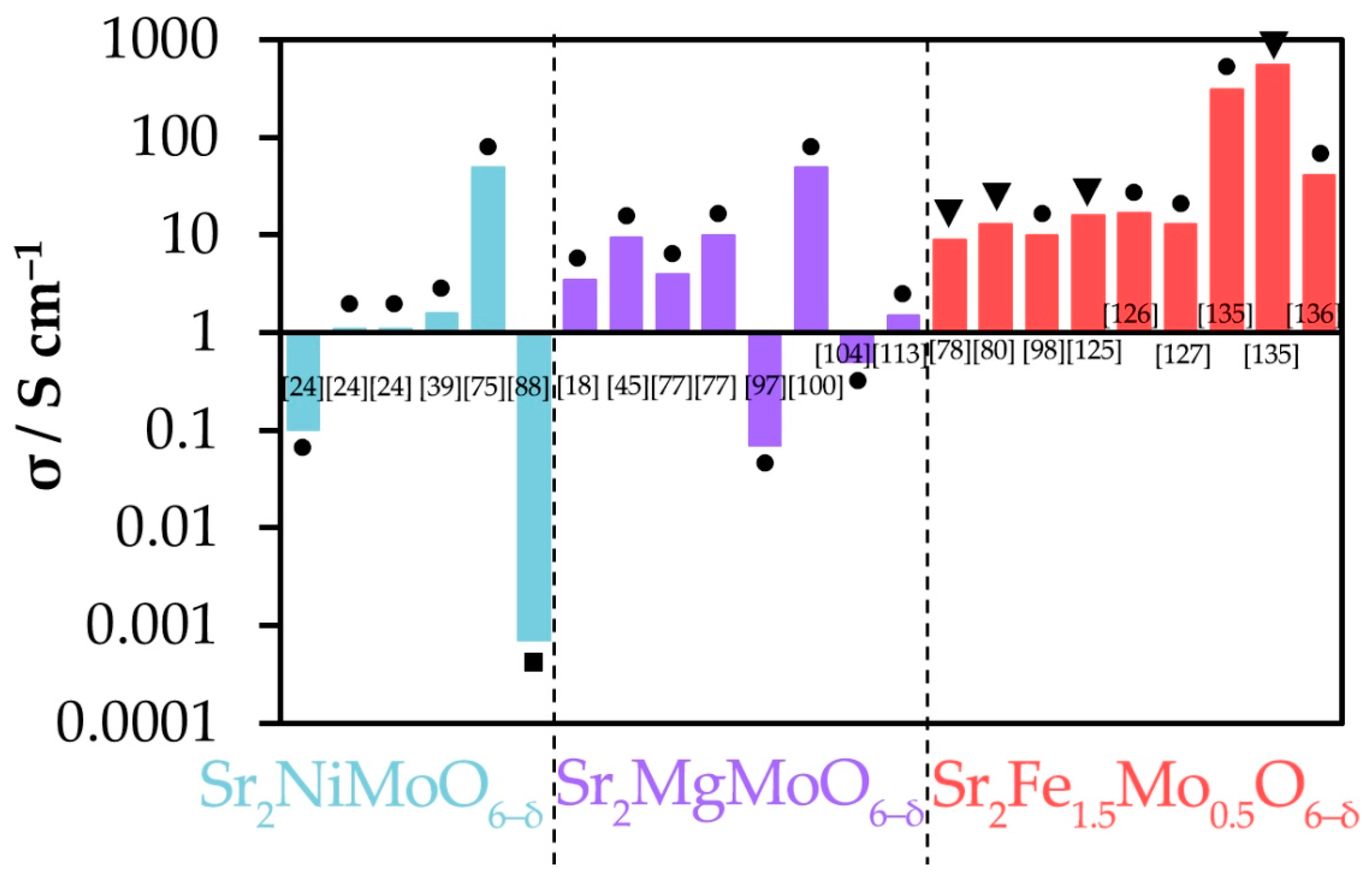 Materials 14 01715 g0a2
