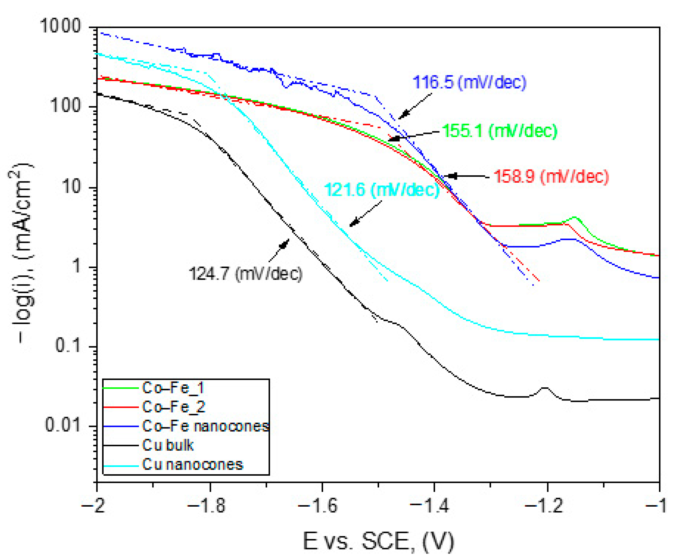 Materials 14 01717 g008 Materials 14 01717 g008