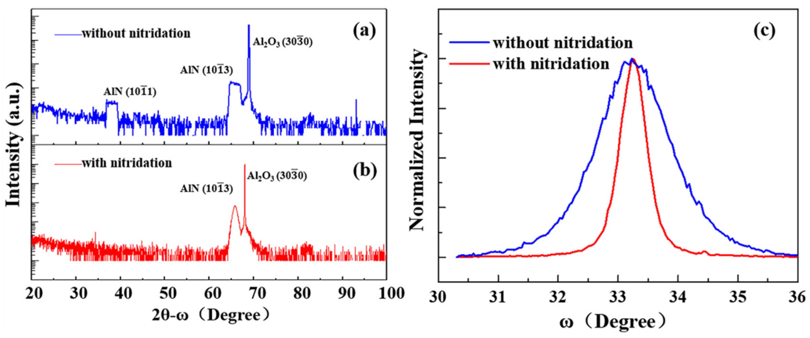 Materials 14 01722 g001