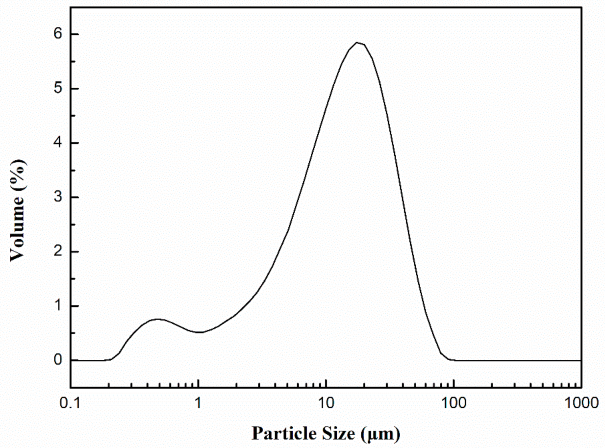 Materials 14 01725 g001