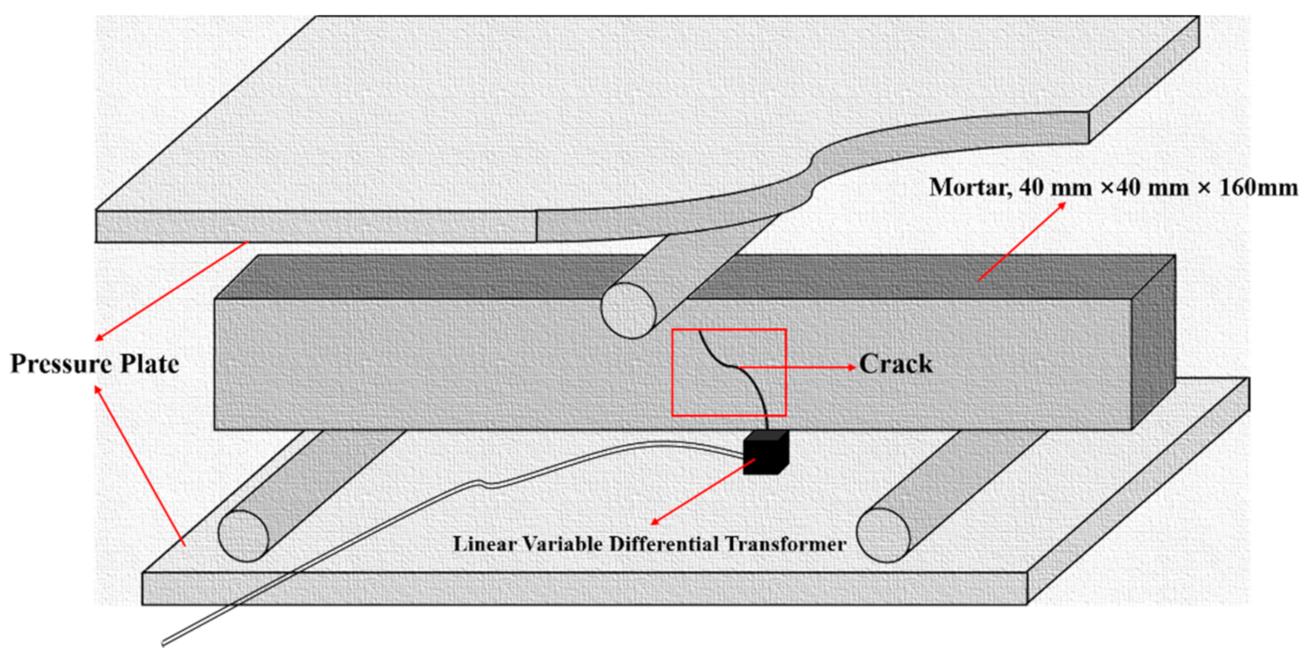 Materials 14 01725 g003