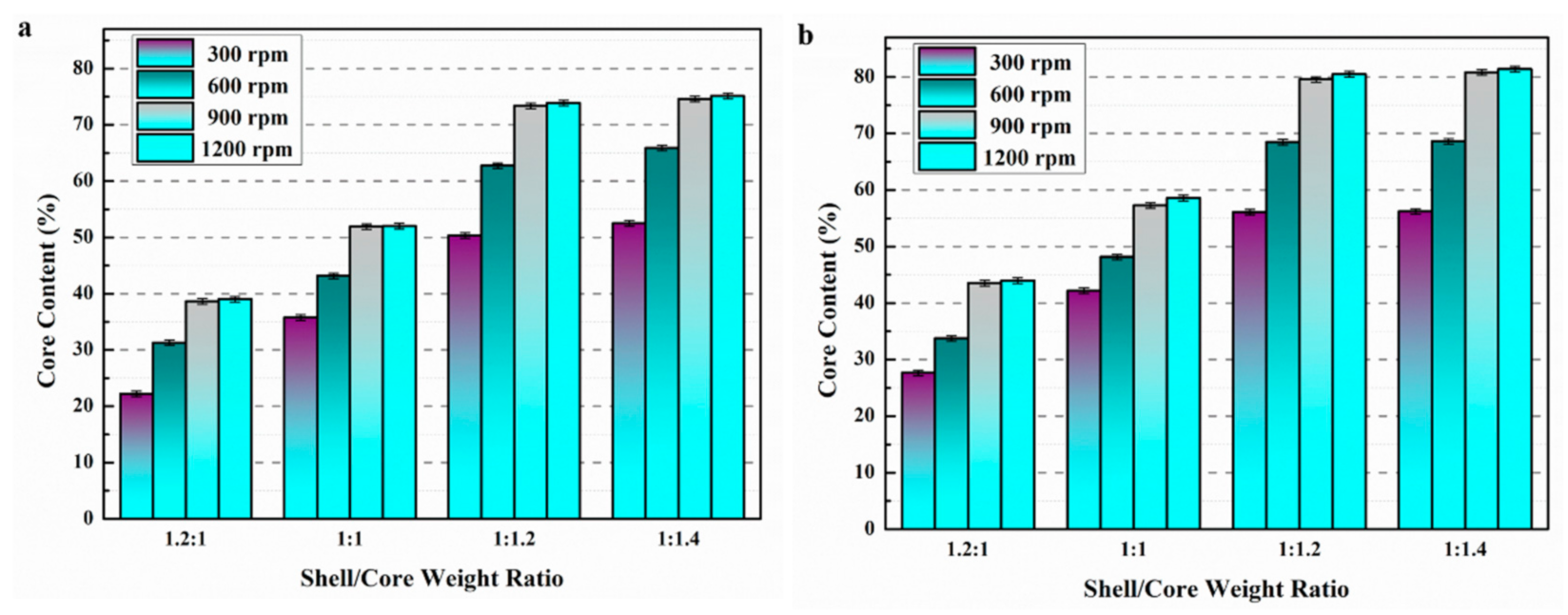 Materials 14 01725 g004a