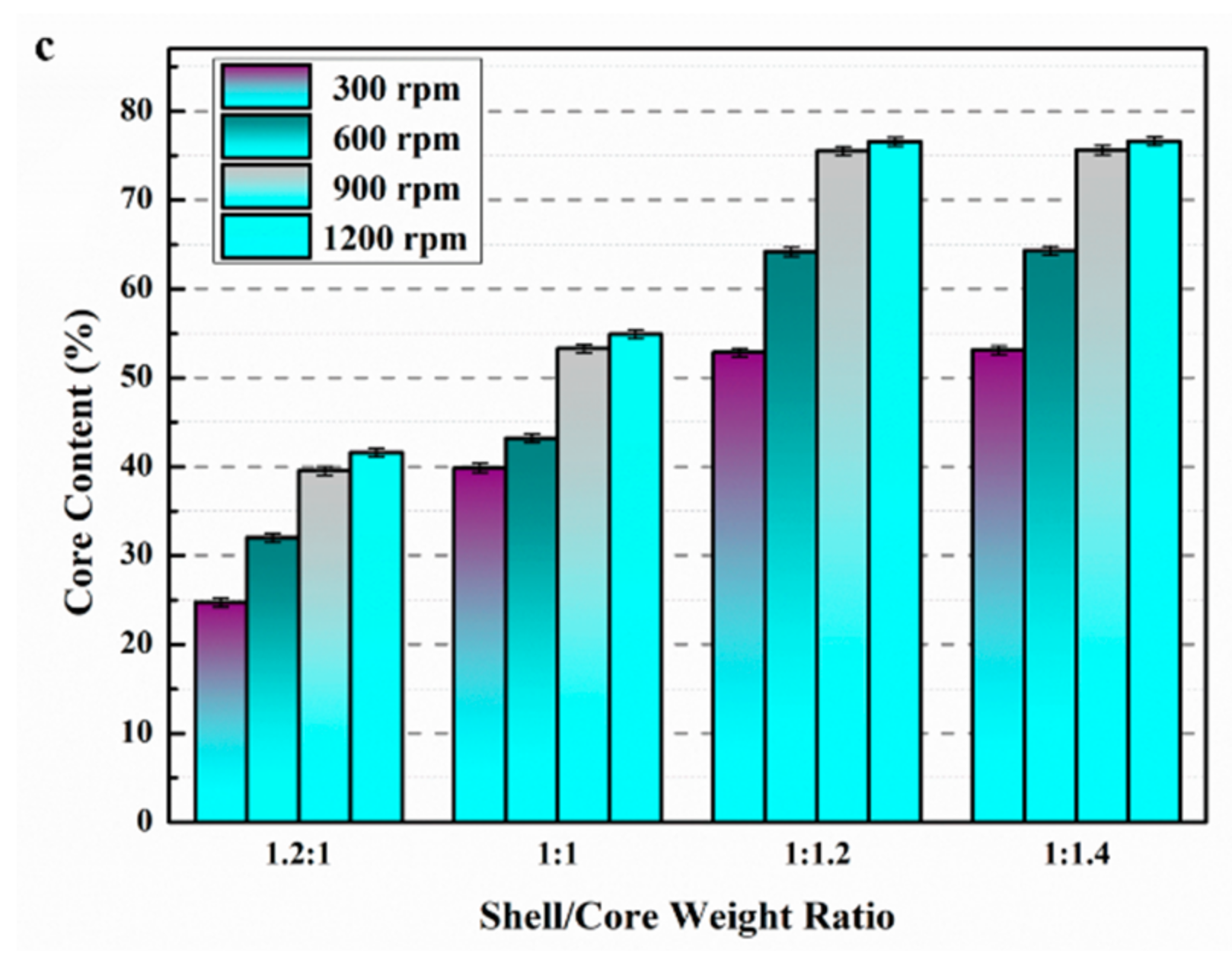 Materials 14 01725 g004b