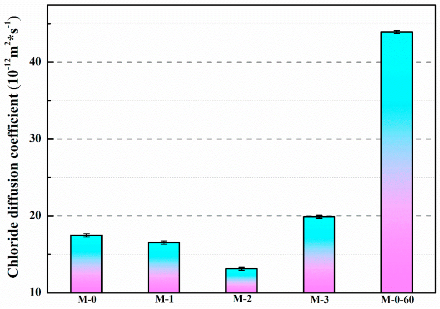Materials 14 01725 g015