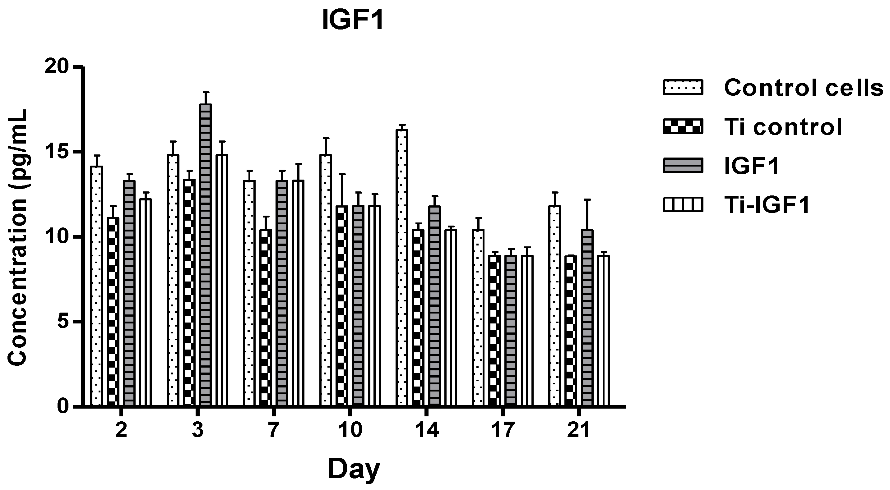 Materials 14 01727 g007