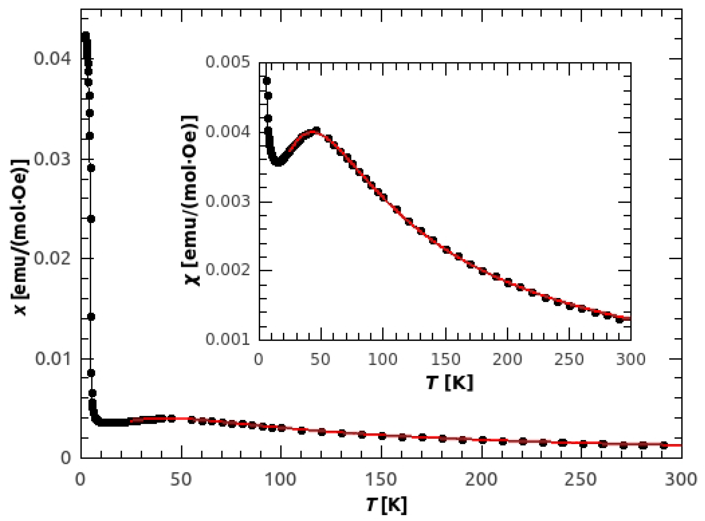 Materials 14 01730 g003