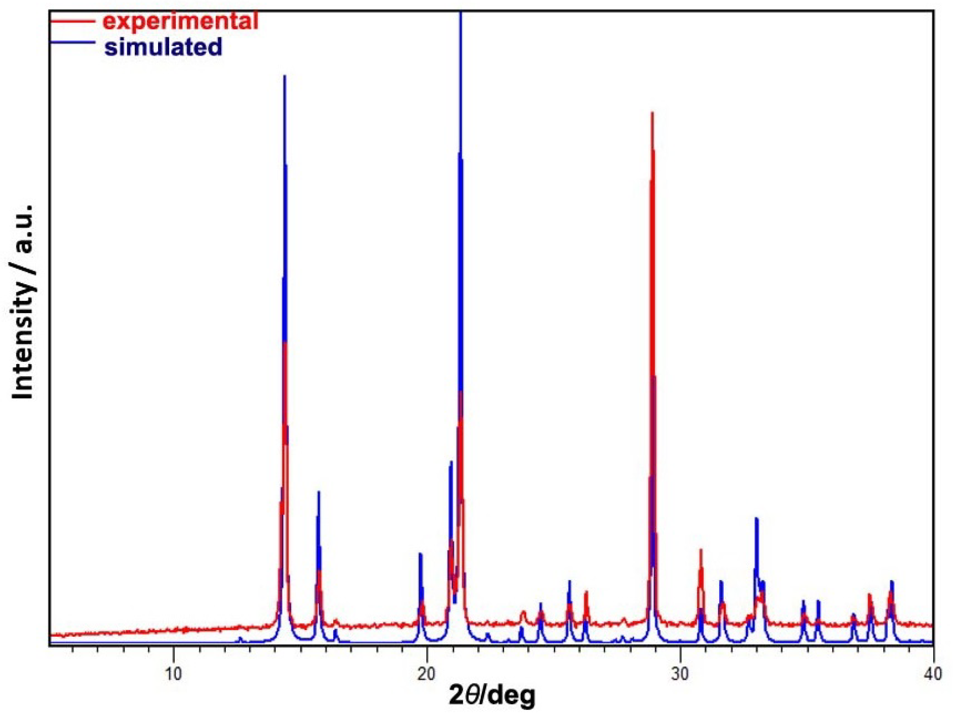 Materials 14 01730 g0a1