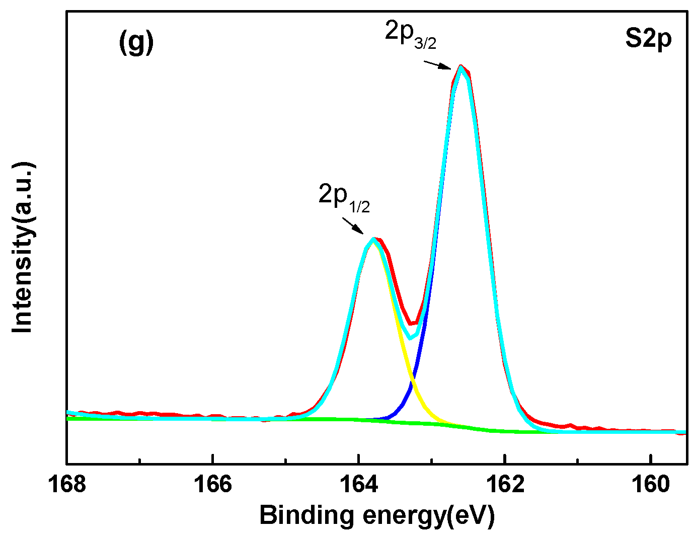 Materials 14 01731 g003b Materials 14 01731 g003b