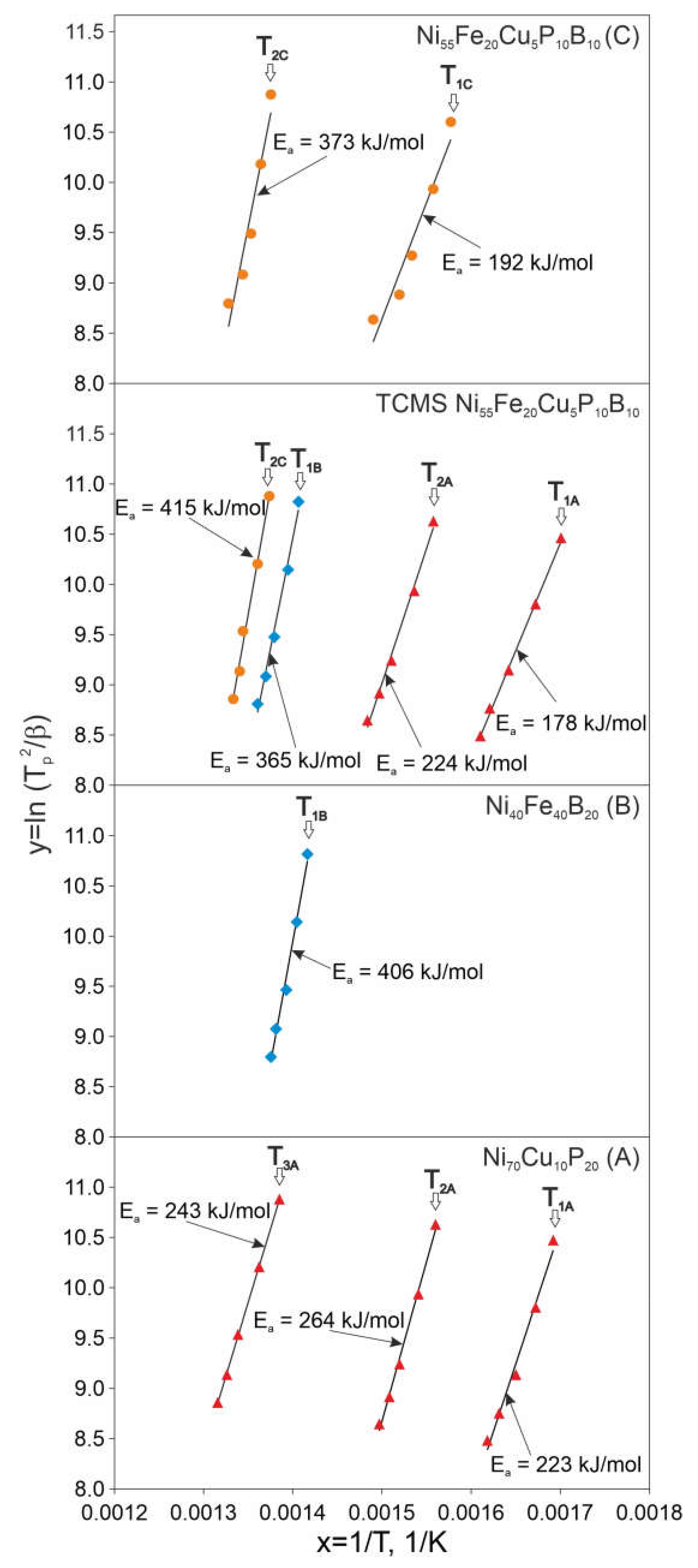 Materials 14 01741 g008