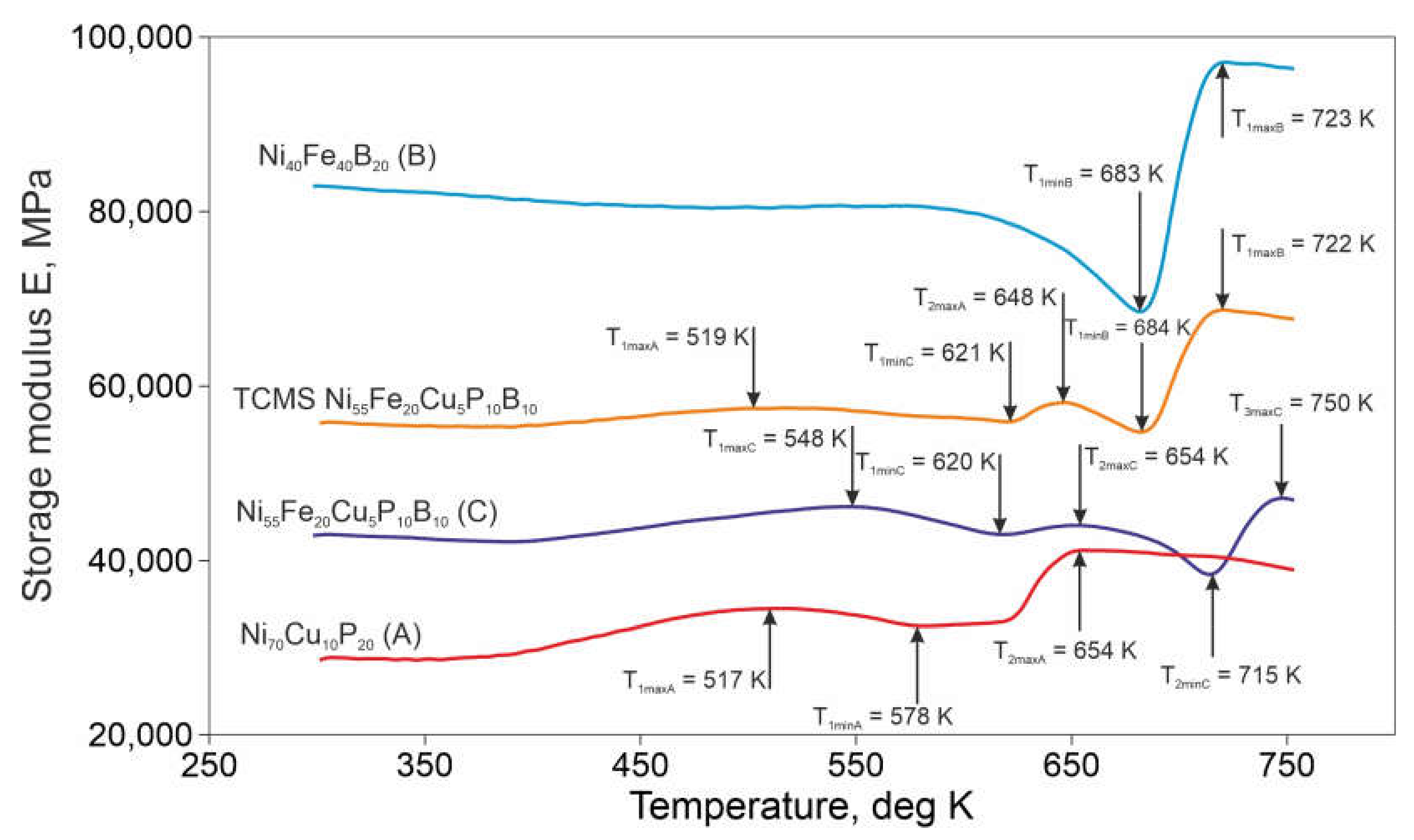 Materials 14 01741 g009