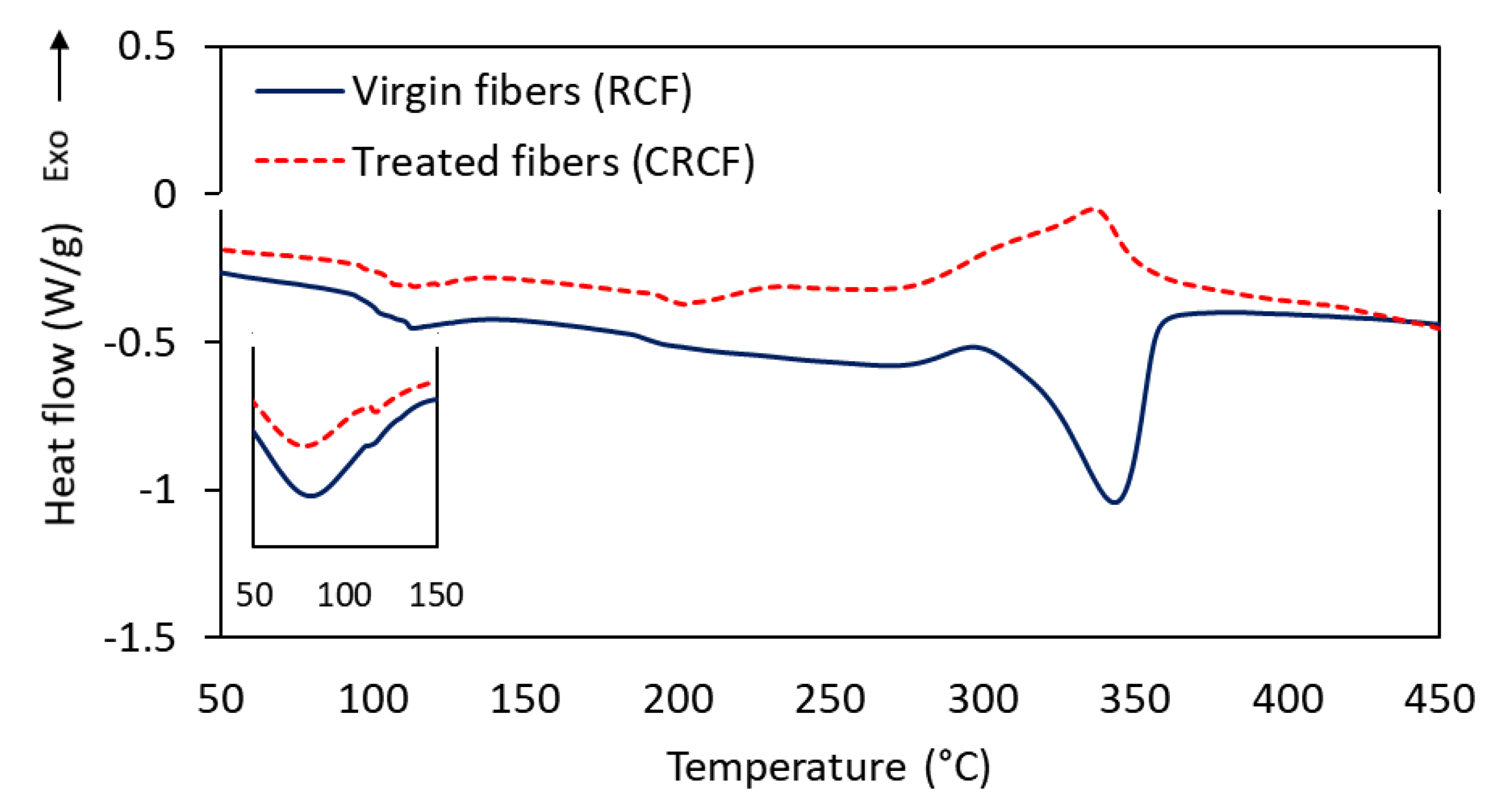 Materials 14 01746 g005