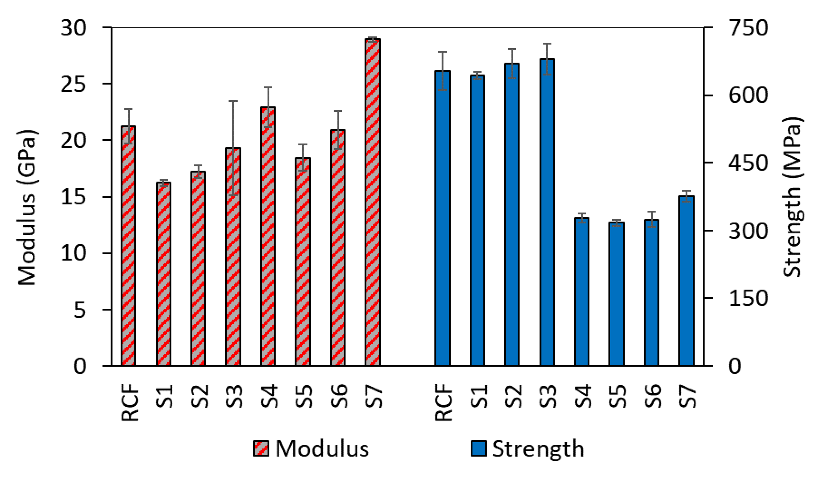 Materials 14 01746 g006