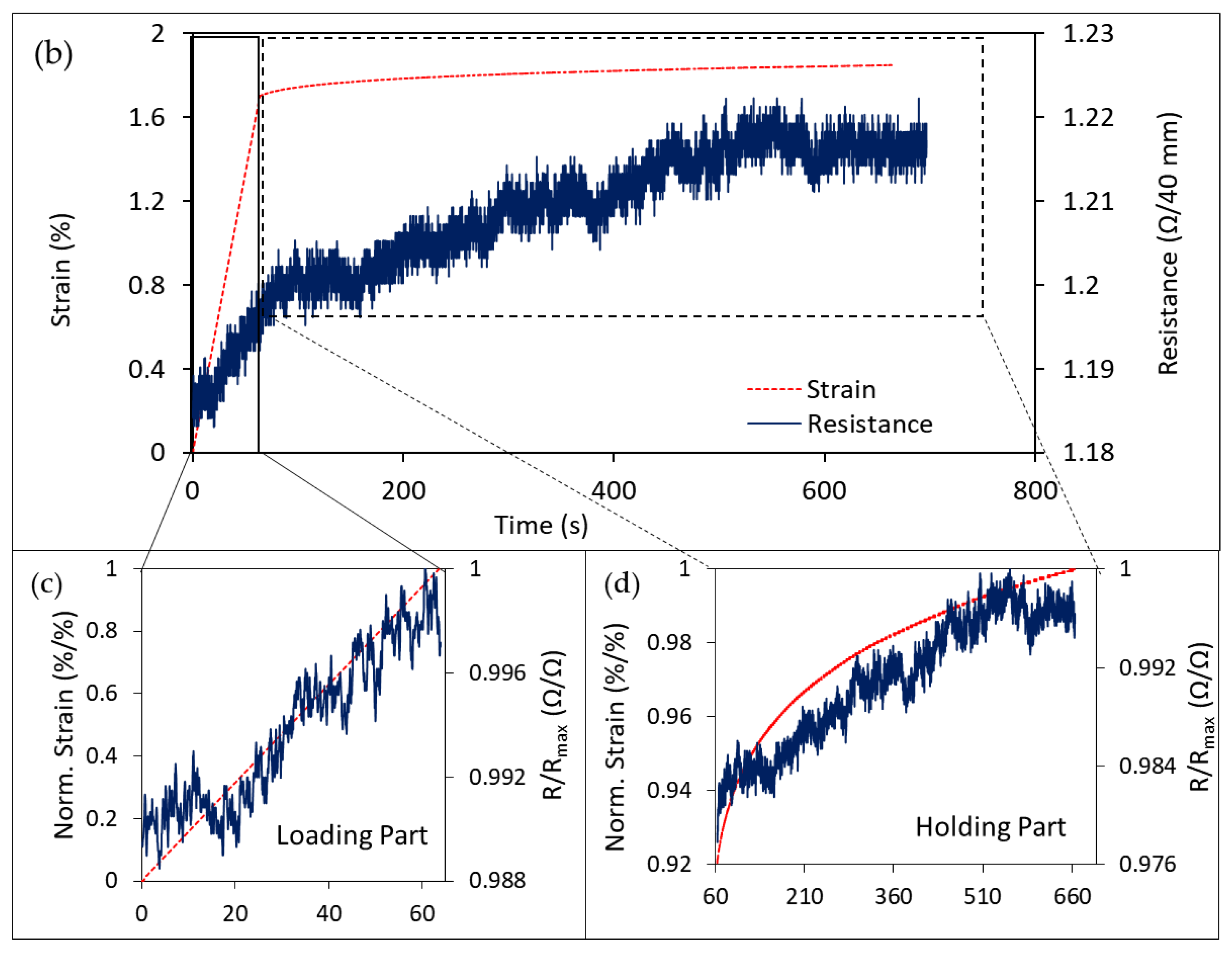 Materials 14 01746 g009b