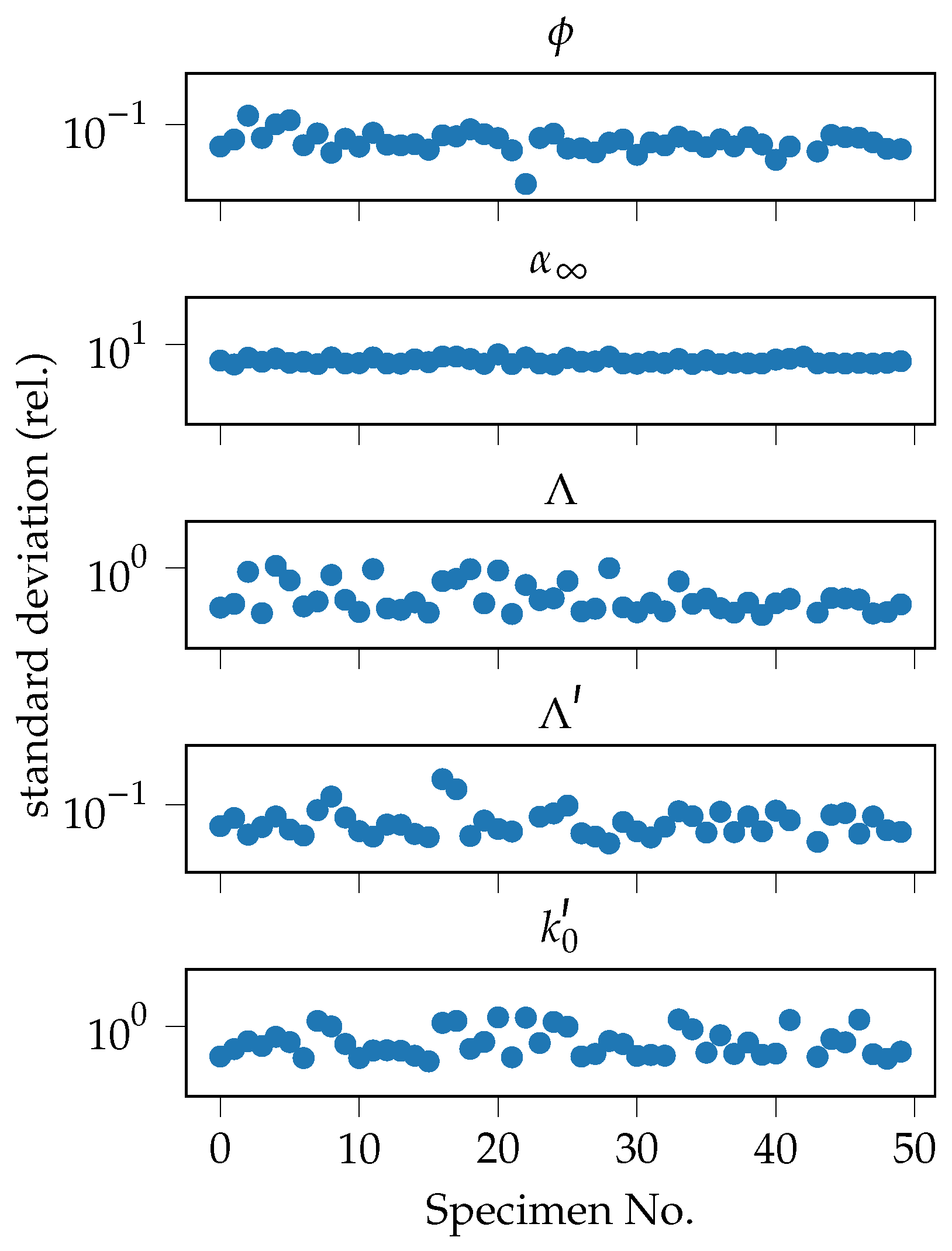 Materials 14 01747 g0a3 Materials 14 01747 g0a3