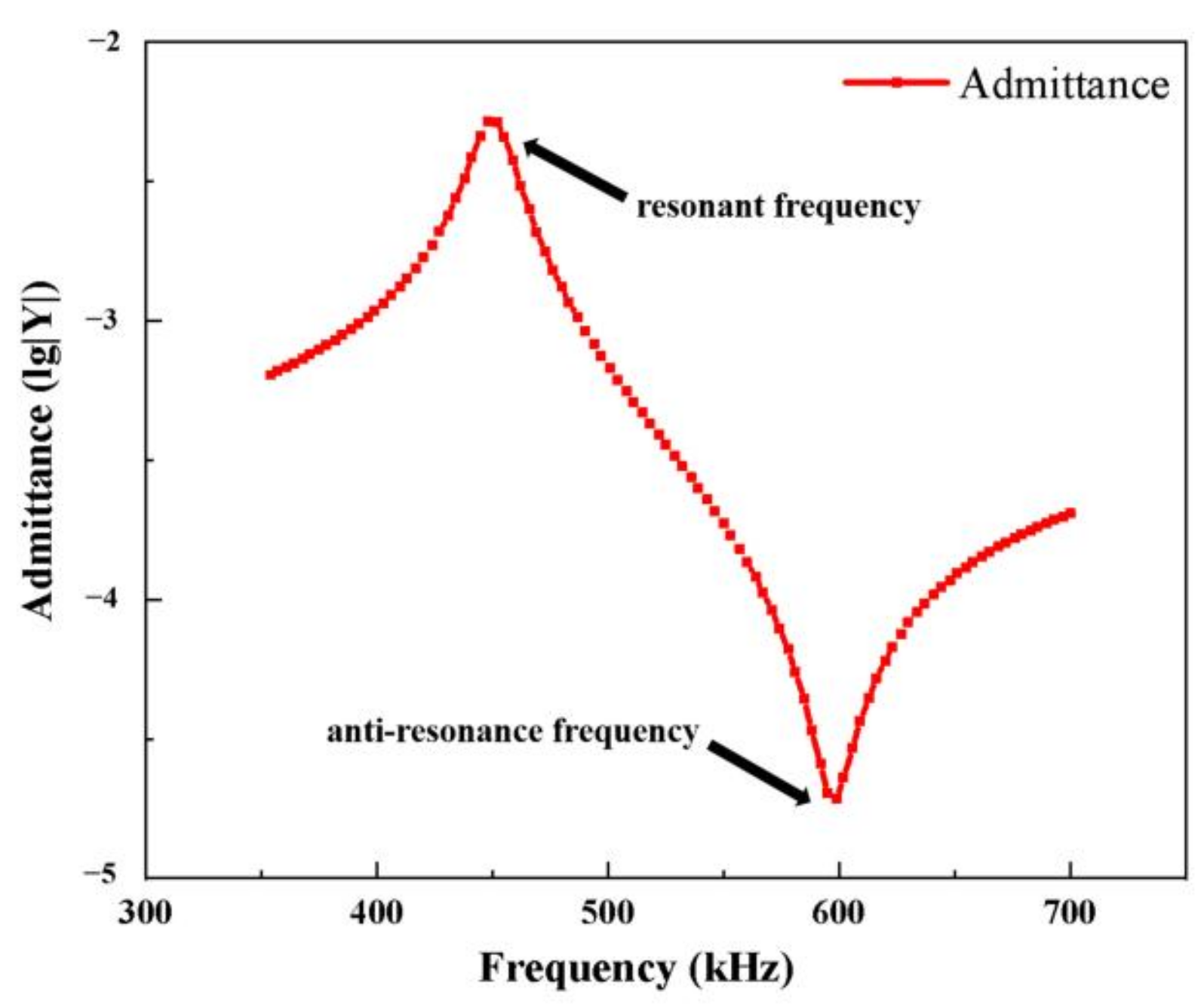 Materials 14 01749 g007 Materials 14 01749 g007