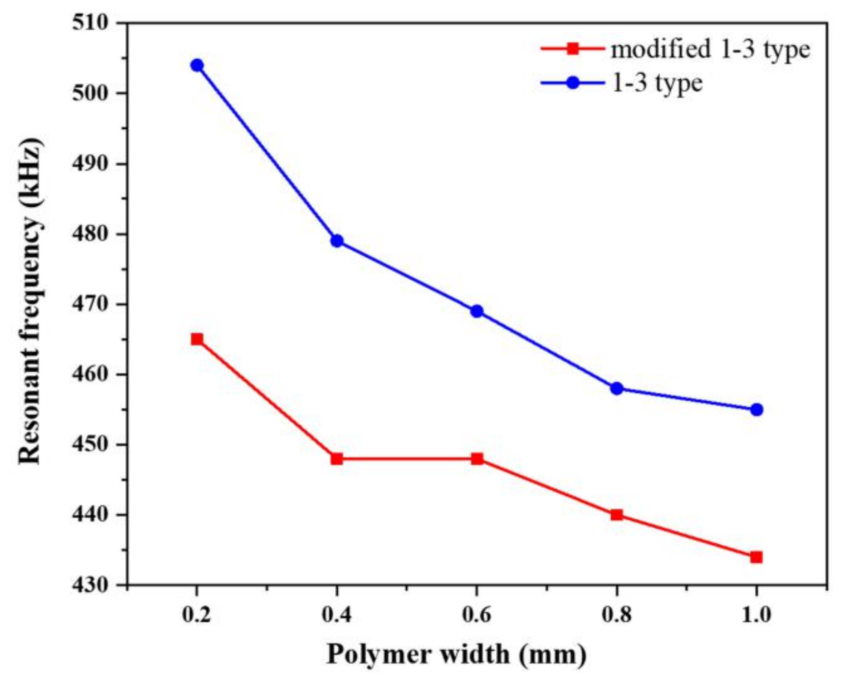 Materials 14 01749 g008 Materials 14 01749 g008