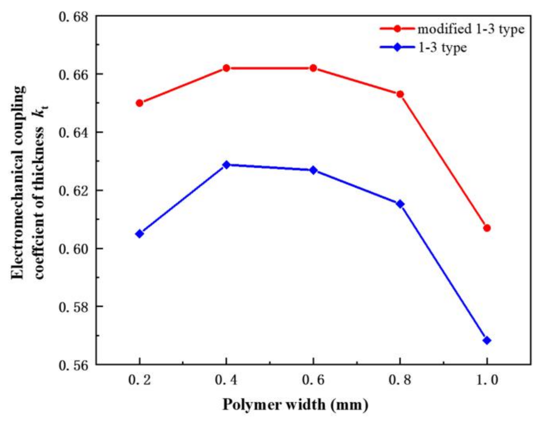 Materials 14 01749 g009 Materials 14 01749 g009