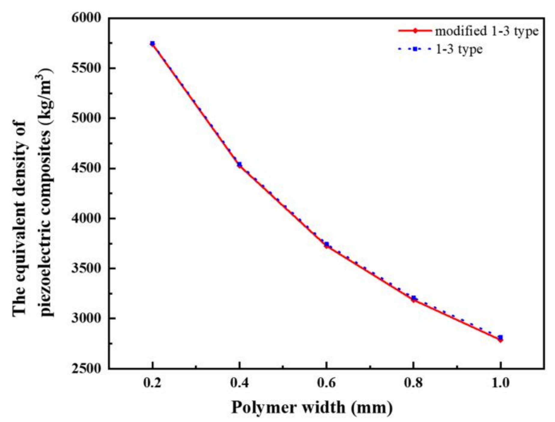 Materials 14 01749 g010 Materials 14 01749 g010