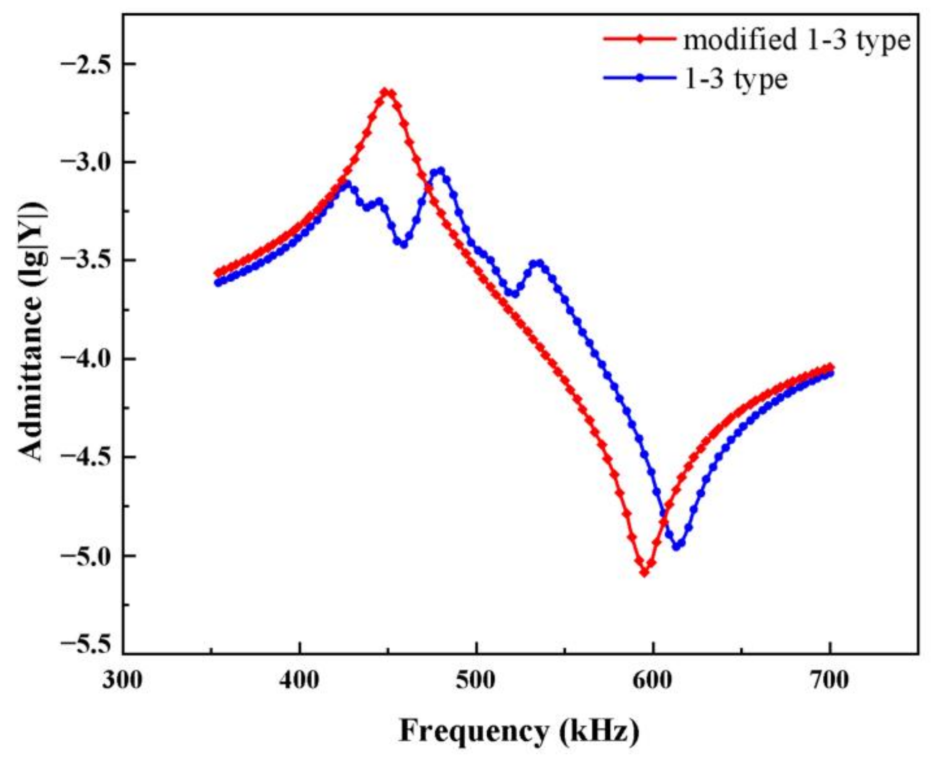 Materials 14 01749 g014 Materials 14 01749 g014
