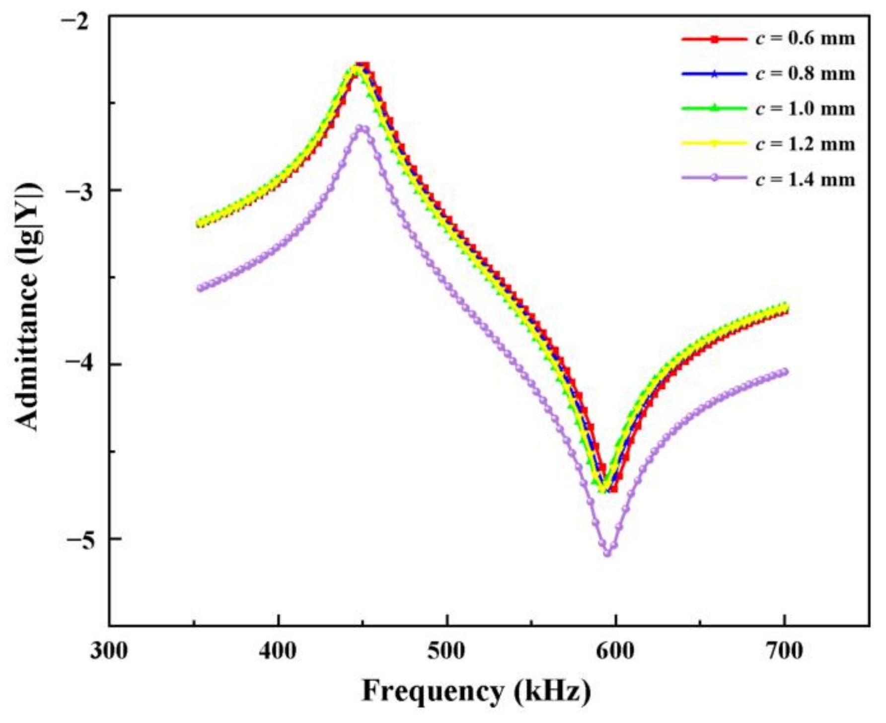 Materials 14 01749 g015 Materials 14 01749 g015