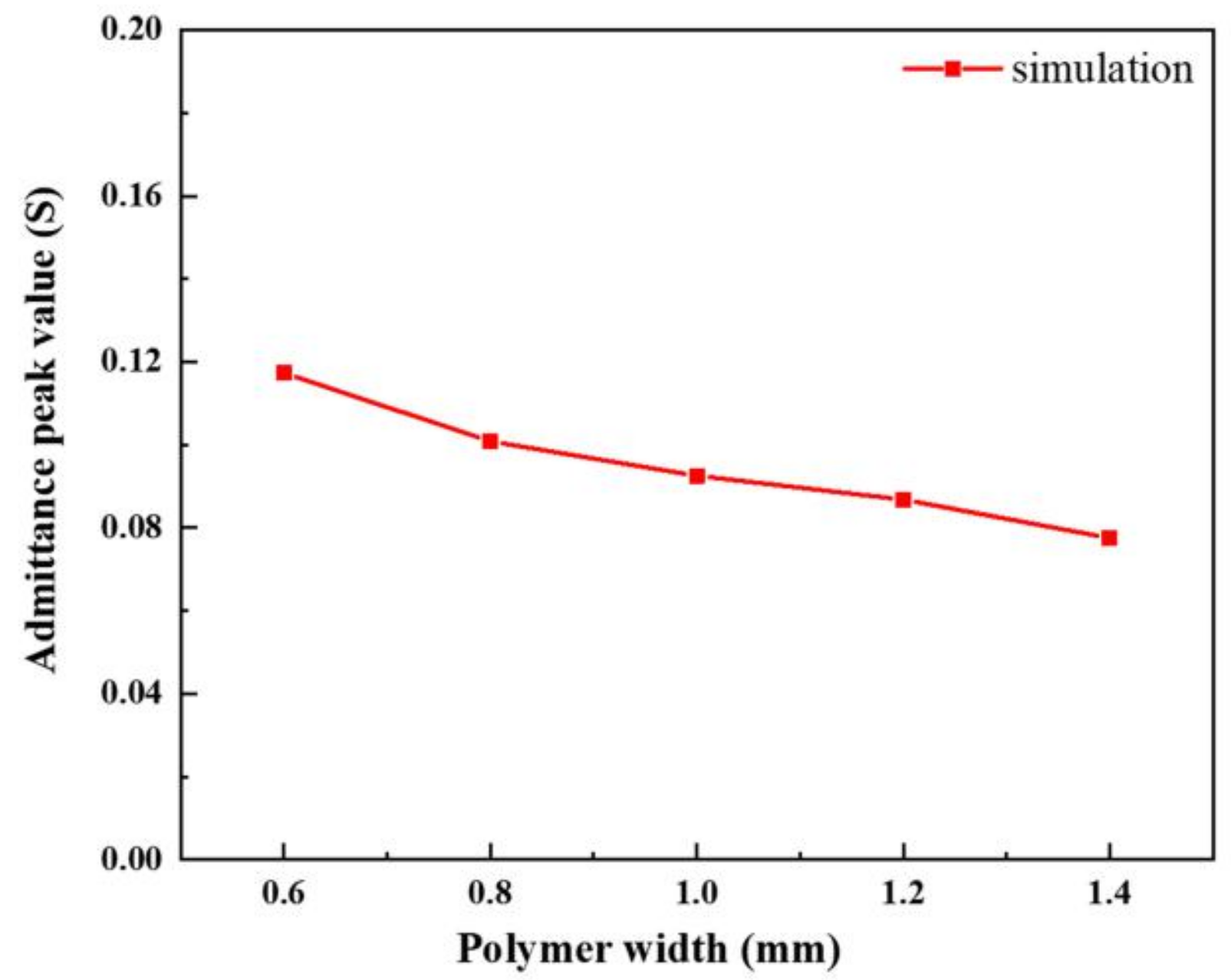 Materials 14 01749 g016 Materials 14 01749 g016