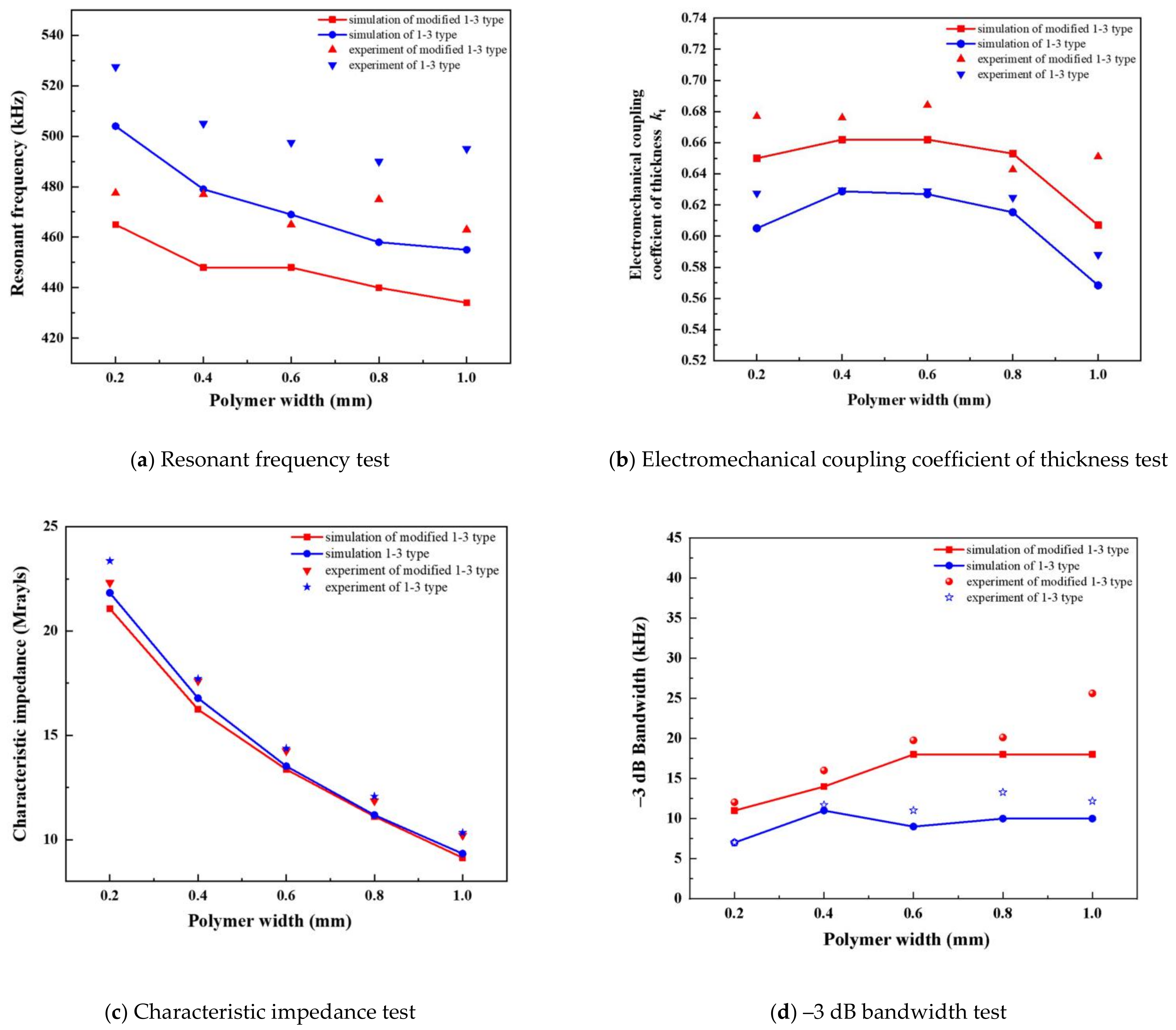 Materials 14 01749 g017 Materials 14 01749 g017