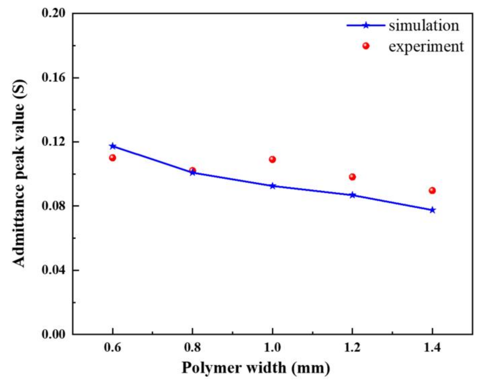 Materials 14 01749 g019 Materials 14 01749 g019