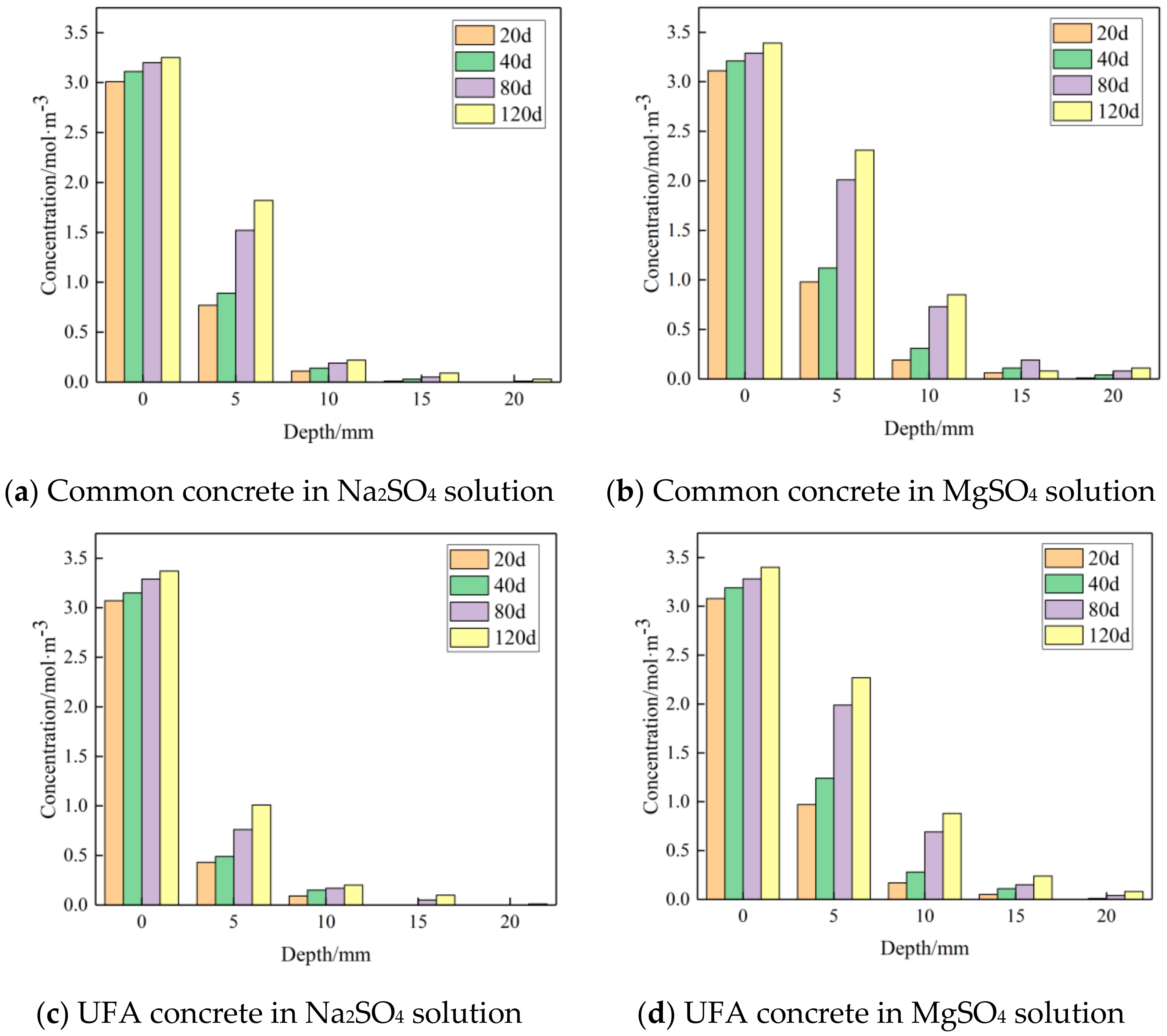 Materials 14 01752 g006a Materials 14 01752 g006a