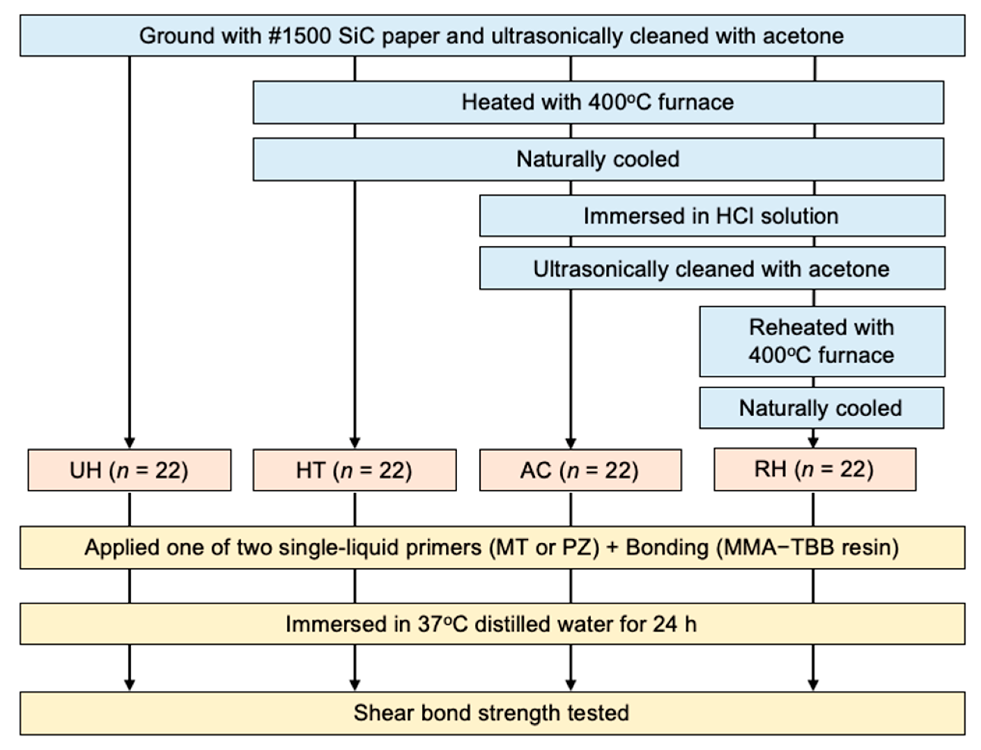 Materials 14 01753 g001