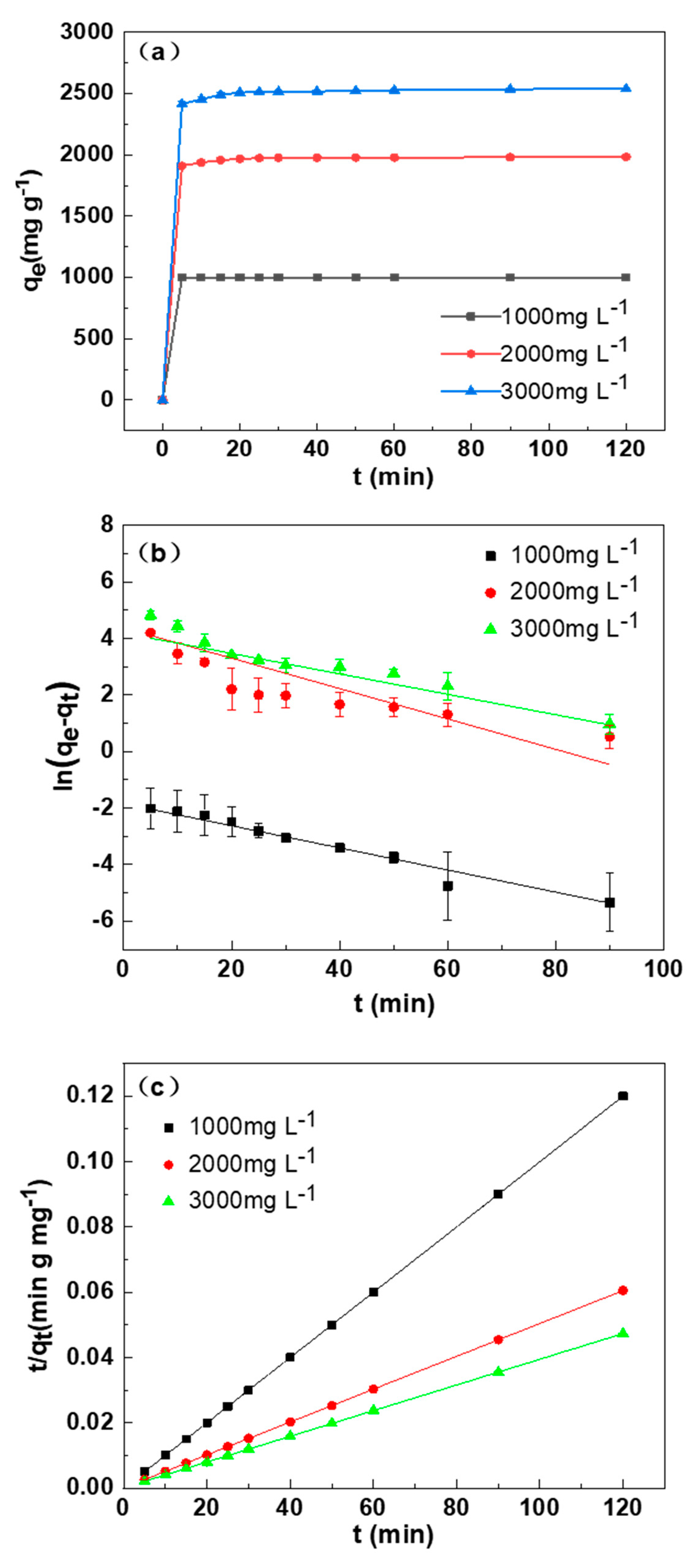 Materials Free Full Text Efficient Removal Of Methylene Blue From Aqueous Solutions Using A High Specific Surface Area Porous Carbon Derived From Soybean Dreg Html