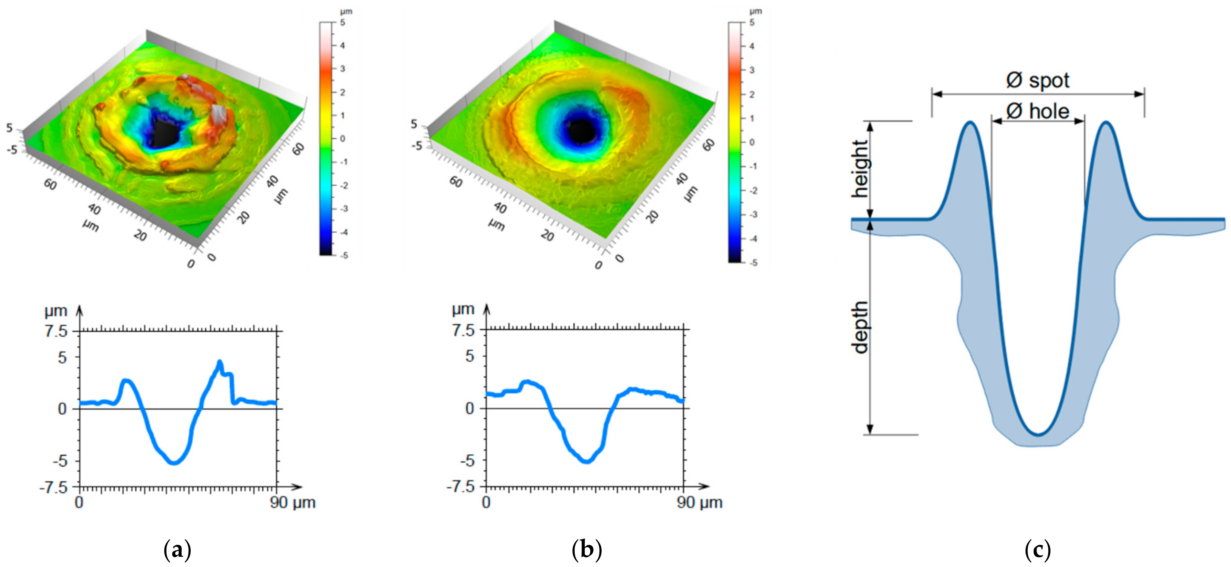 Materials 14 01756 g003
