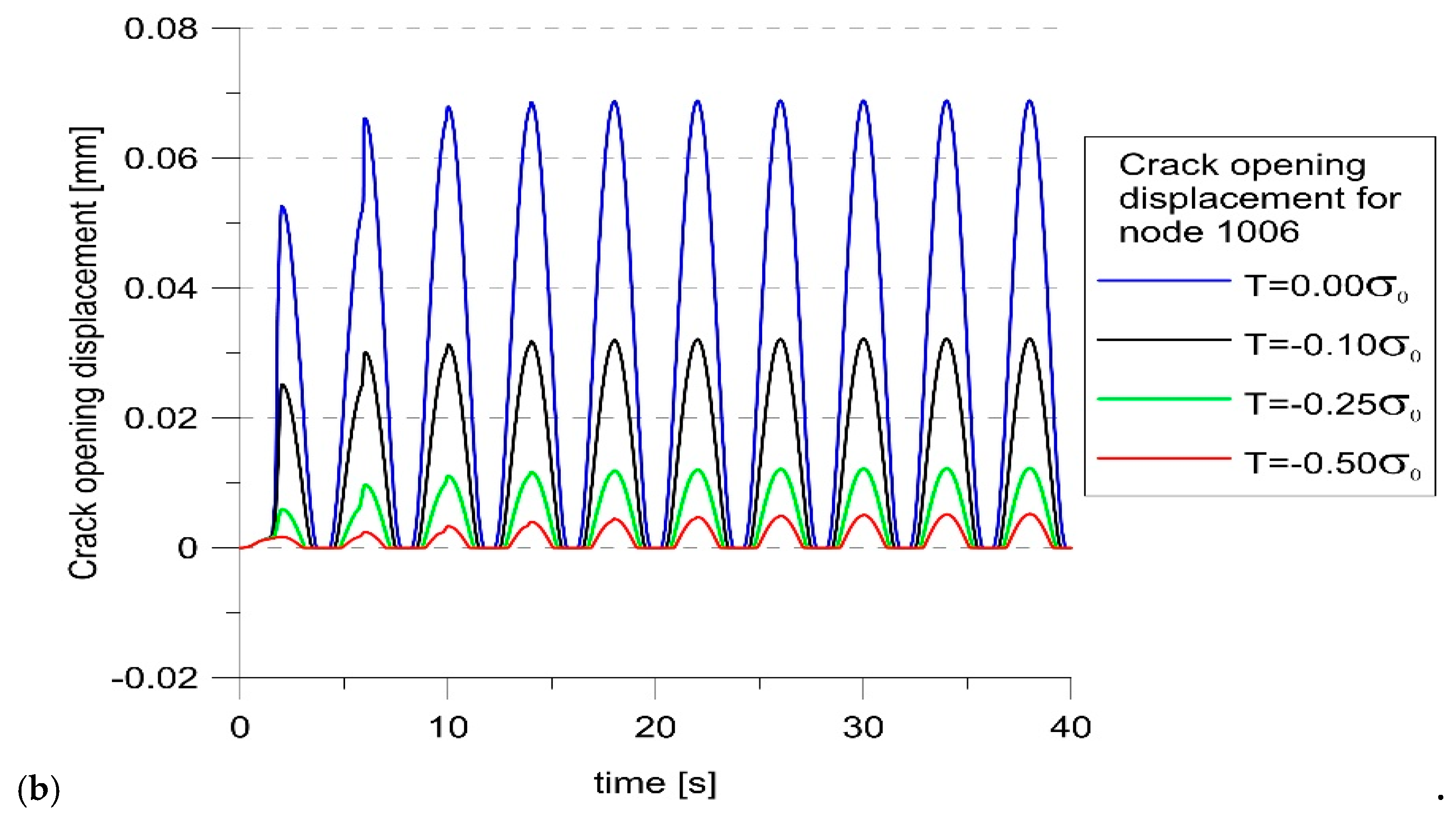 Materials 14 01764 g009b