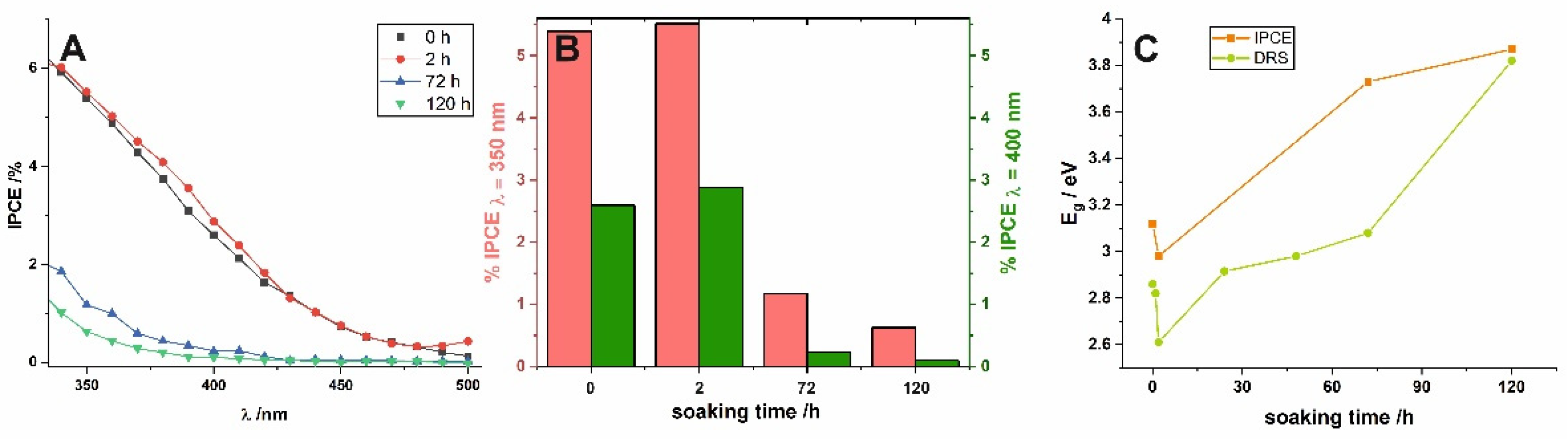 Materials 14 01777 g004