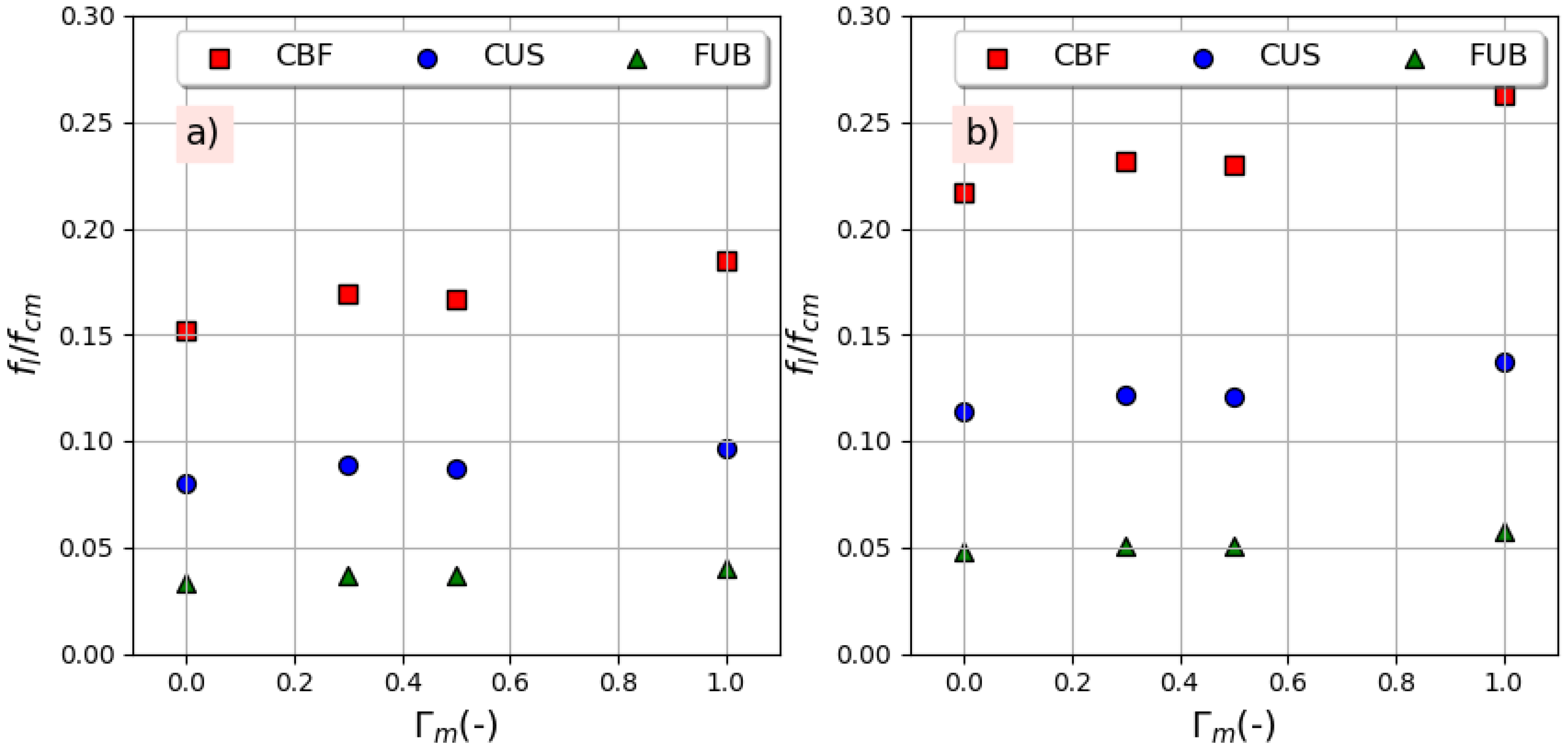 Materials 14 01778 g007