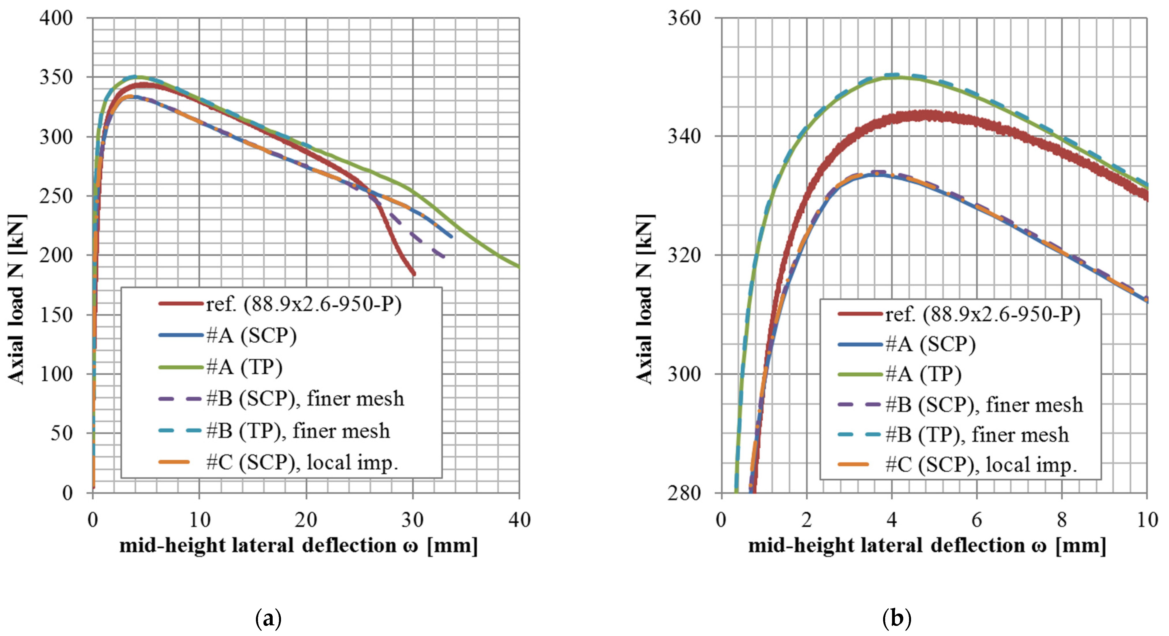 Materials 14 01785 g005