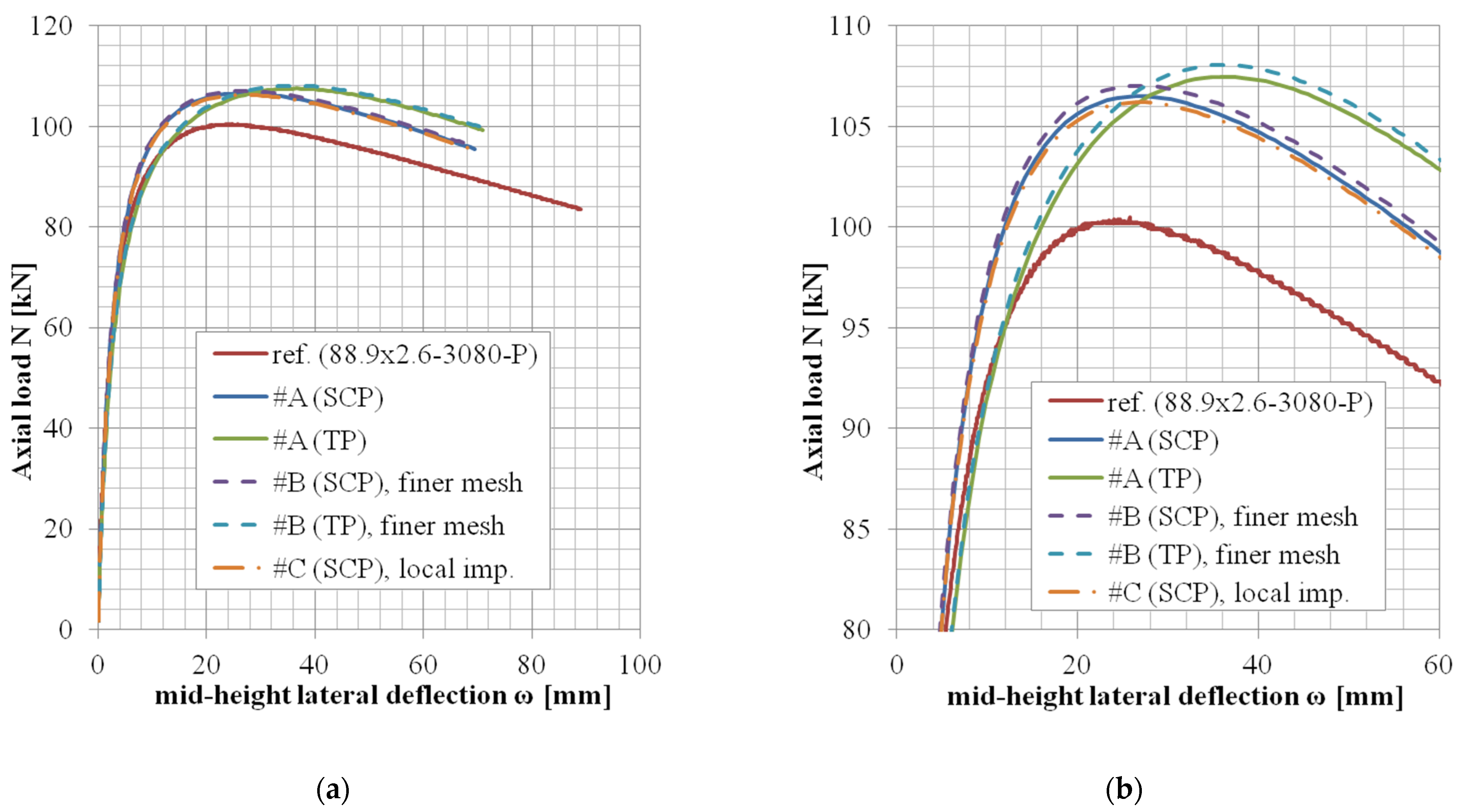 Materials 14 01785 g006