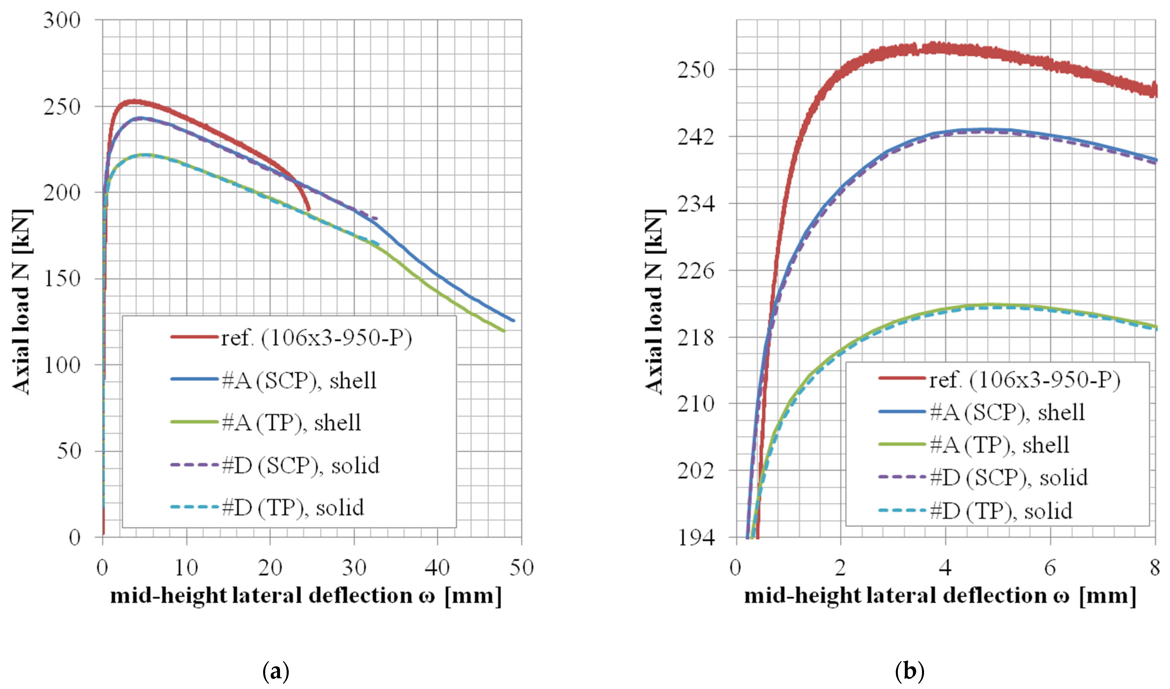 Materials 14 01785 g007