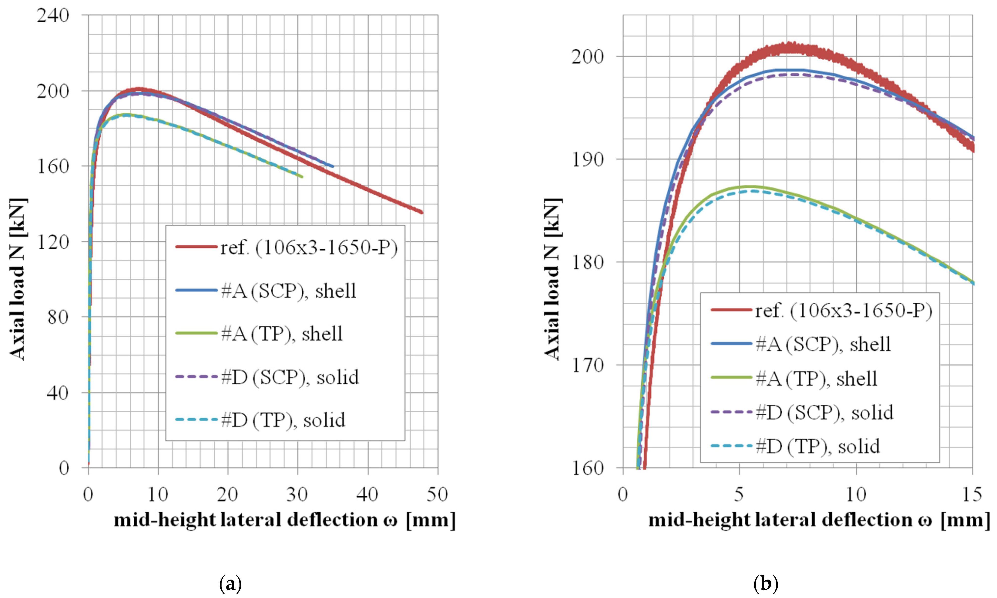 Materials 14 01785 g008