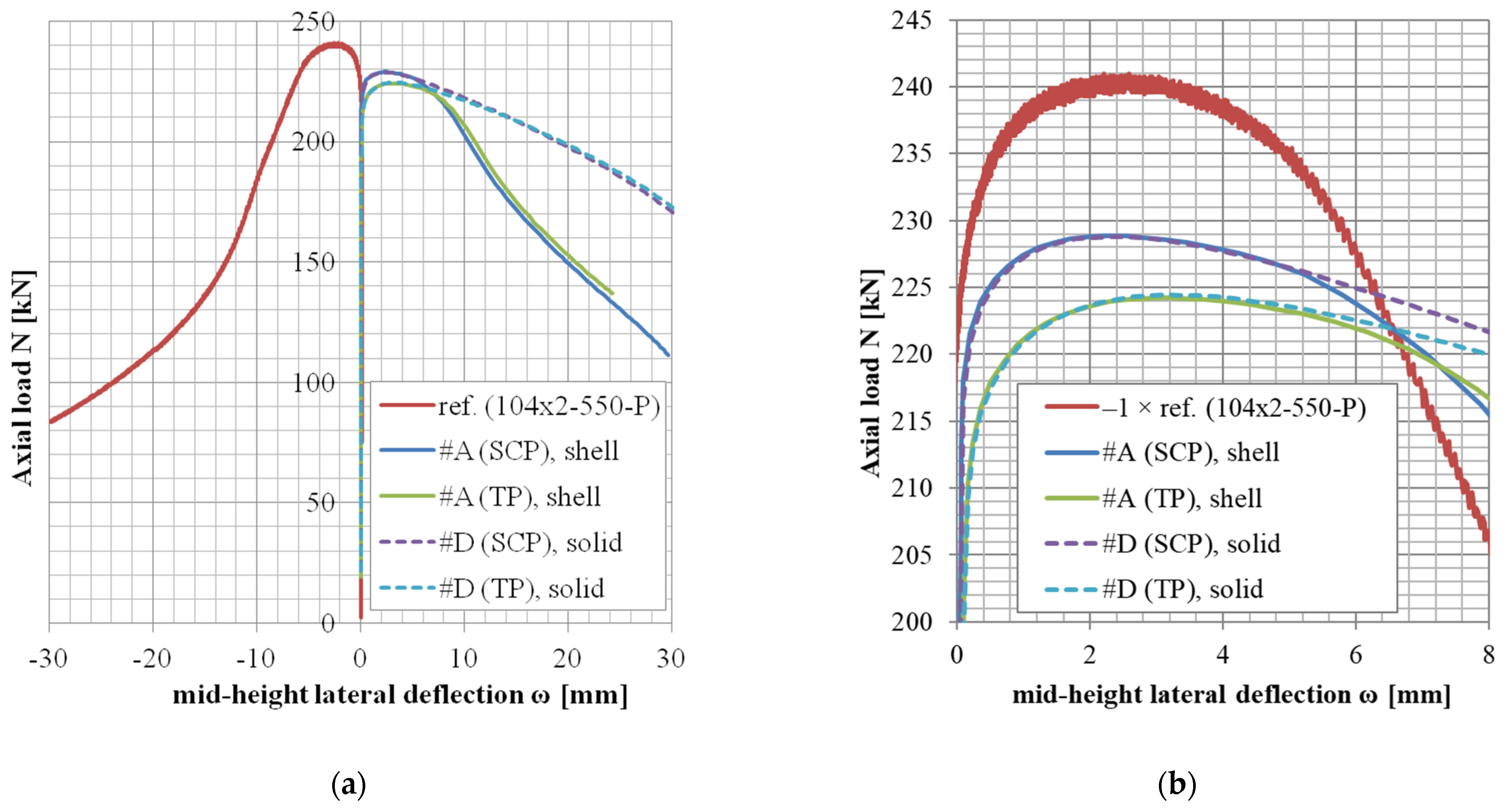 Materials 14 01785 g009