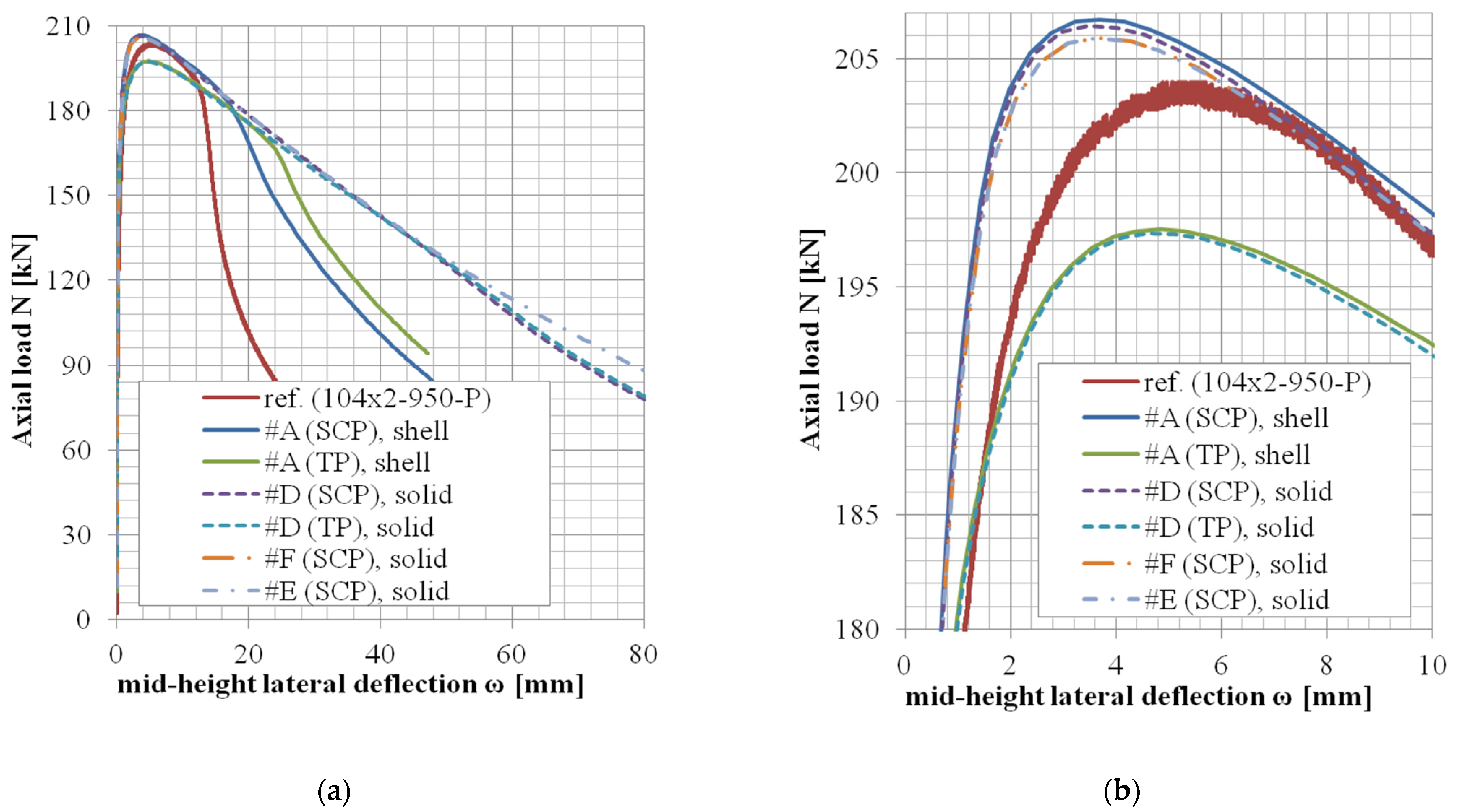 Materials 14 01785 g010