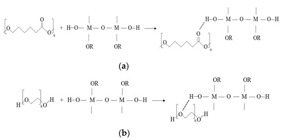 Materials Free Full Text Characterization Of Hybrid Materials Prepared By Sol Gel Method For Biomedical Implementations A Critical Review Html