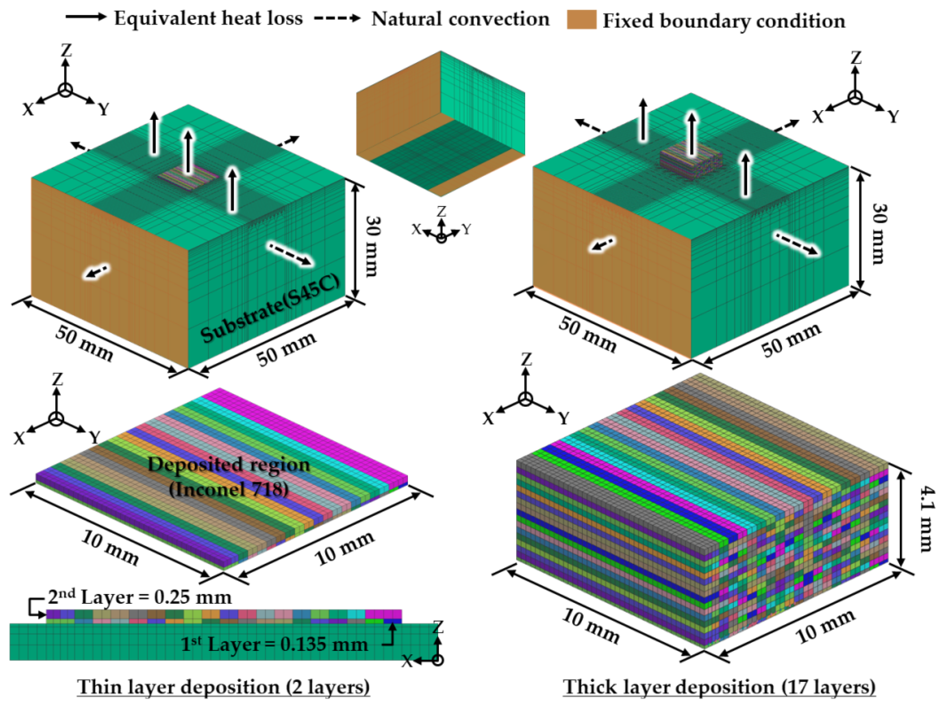 Weak Convergence and Empirical Processes: With Applications