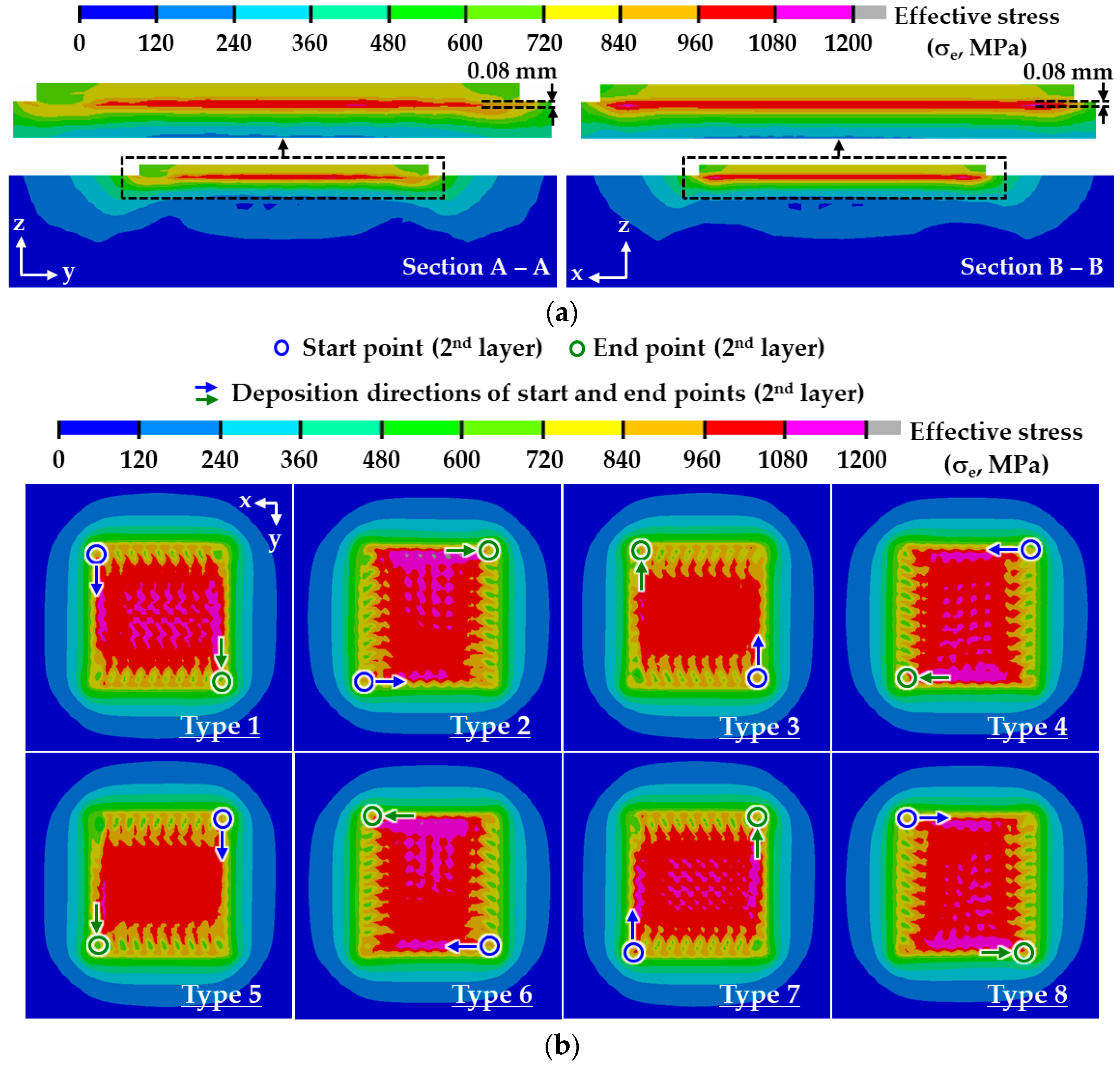 Materials 14 01794 g010a