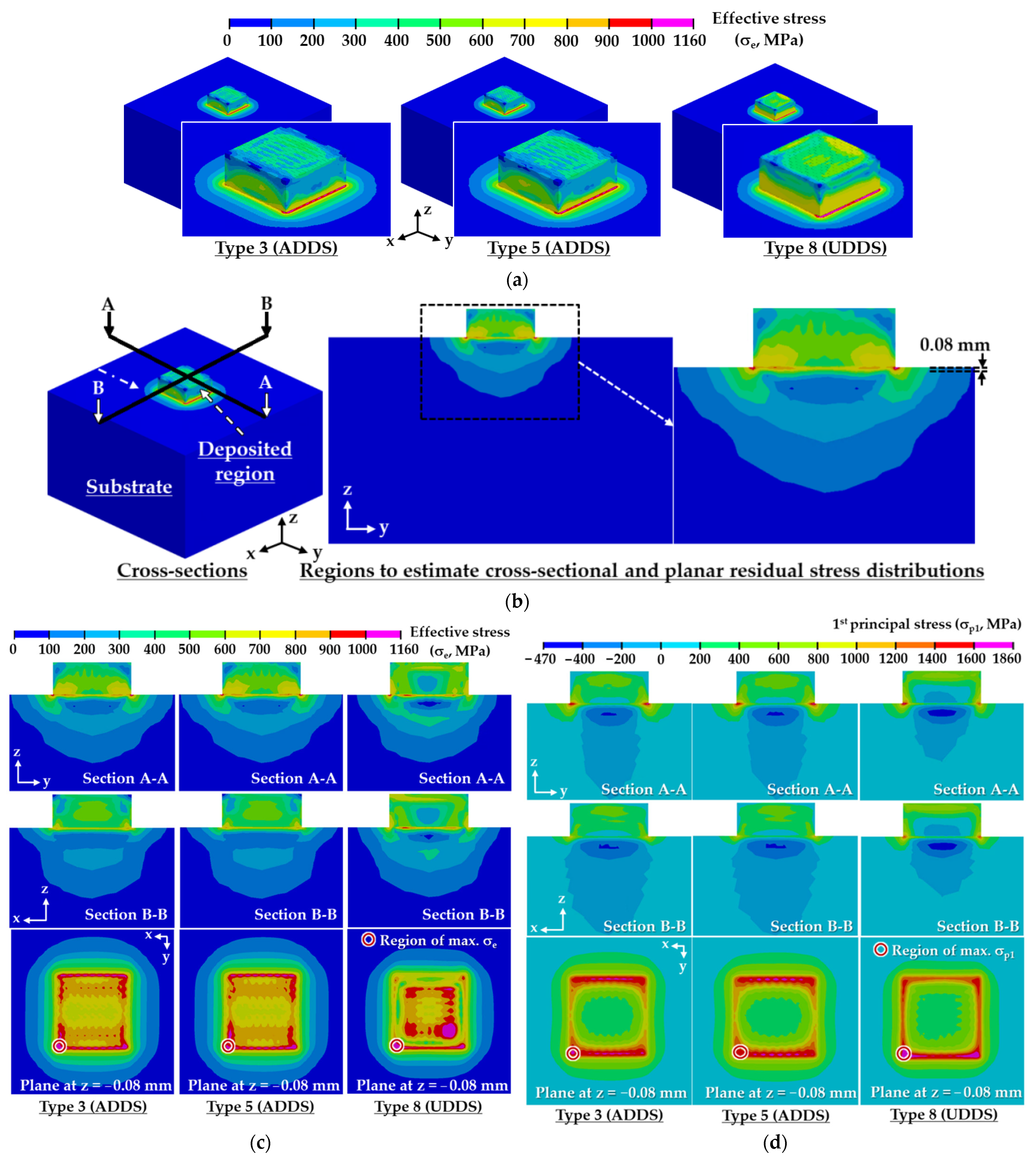 Materials 14 01794 g012a
