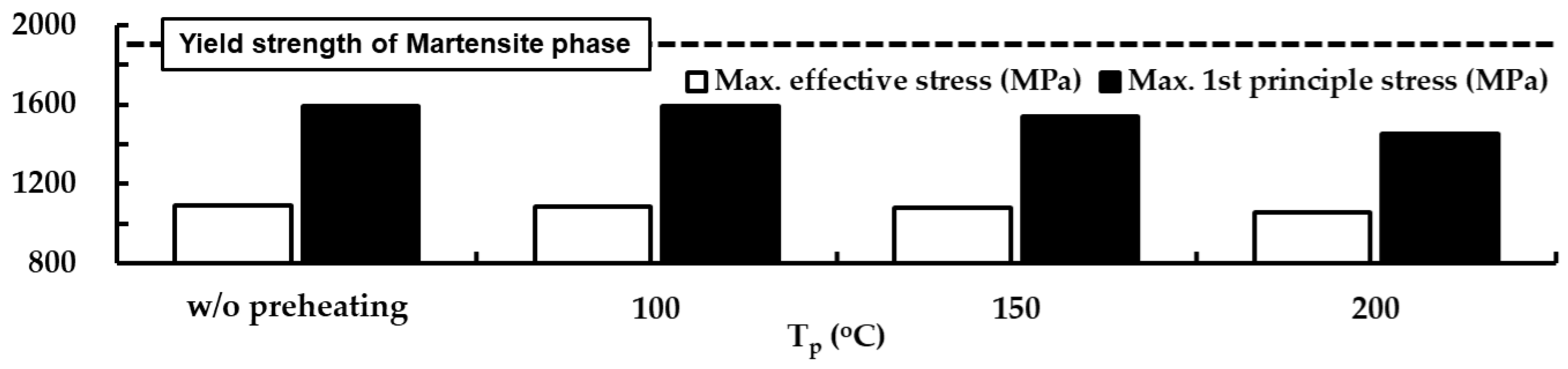 Materials 14 01794 g016