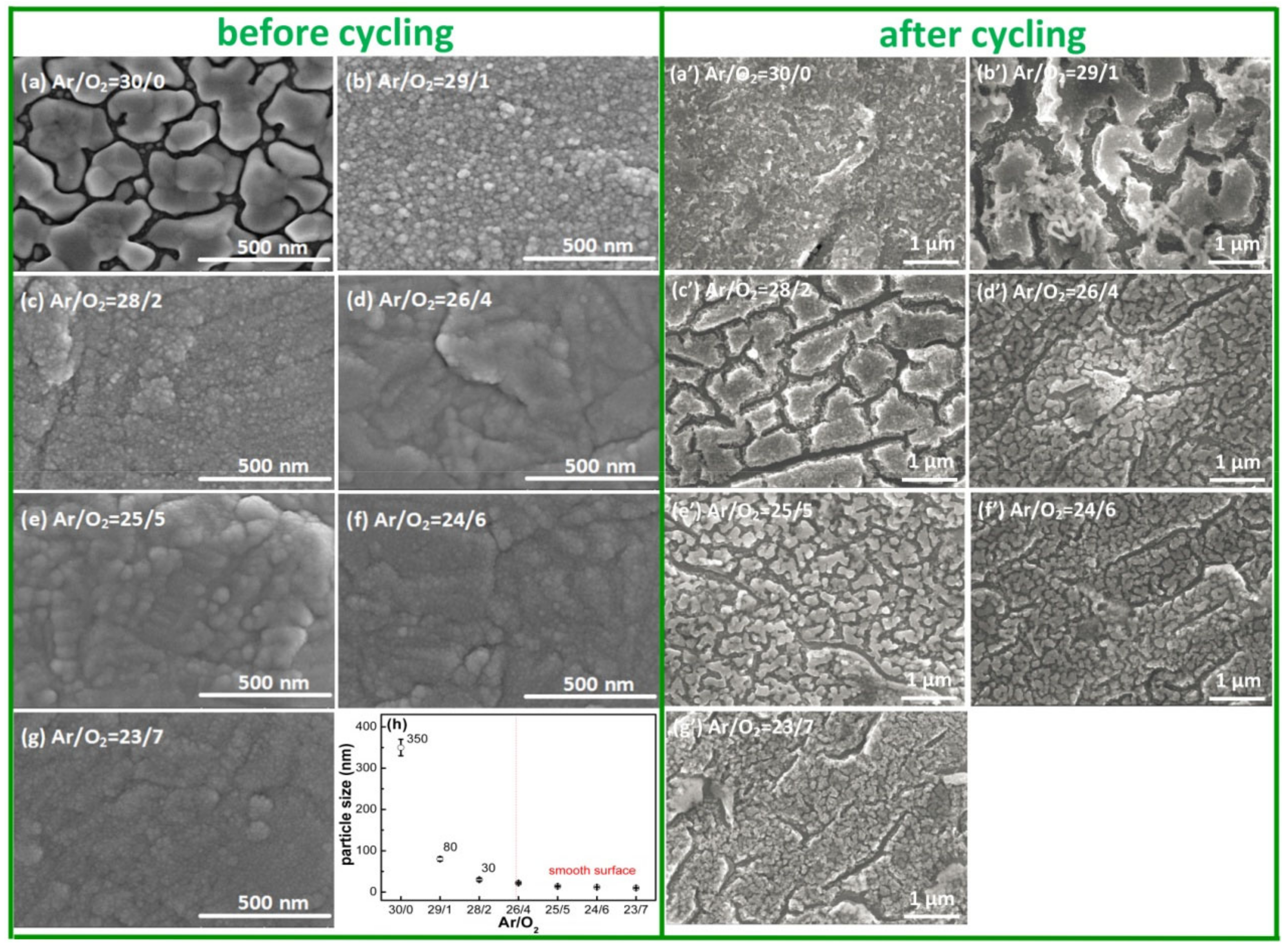 Materials 14 01803 g002